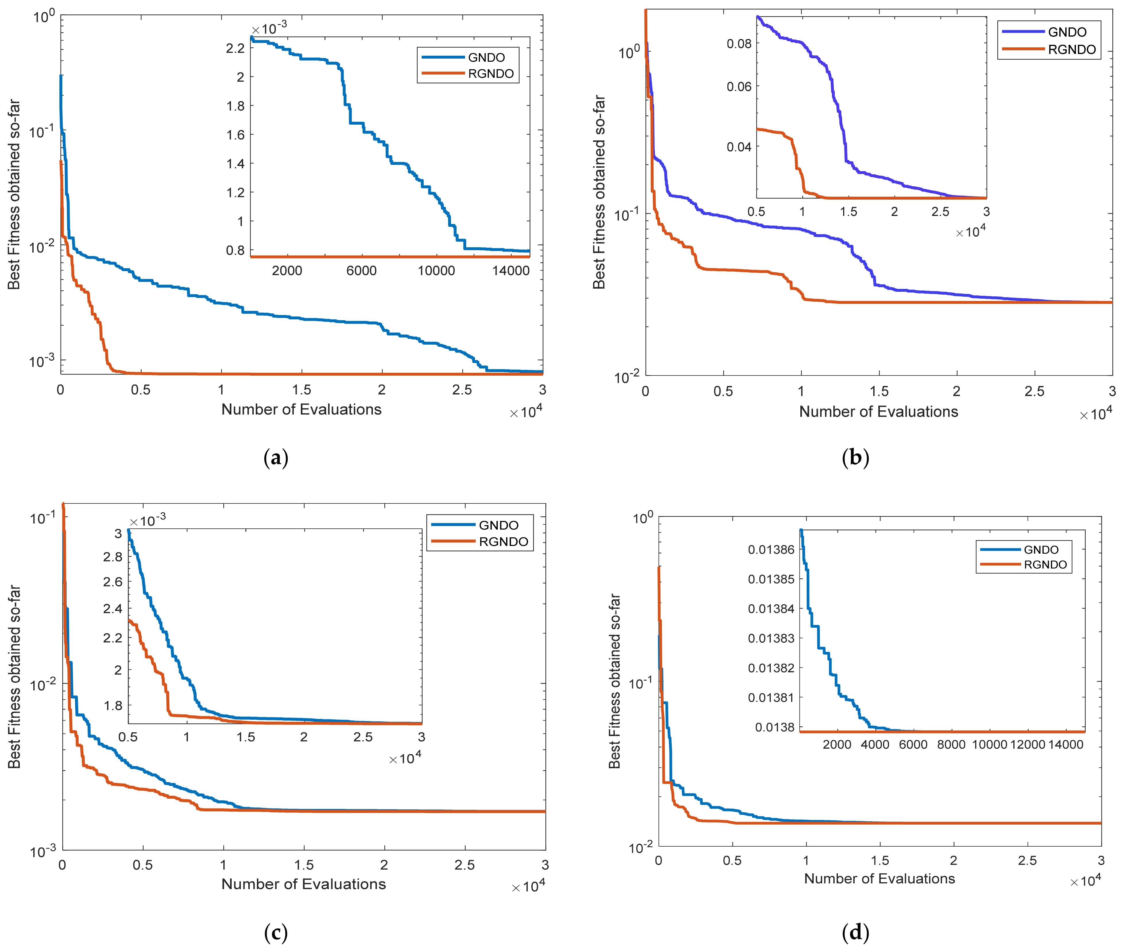 Mathematics 09 00995 g008 Mathematics 09 00995 g008