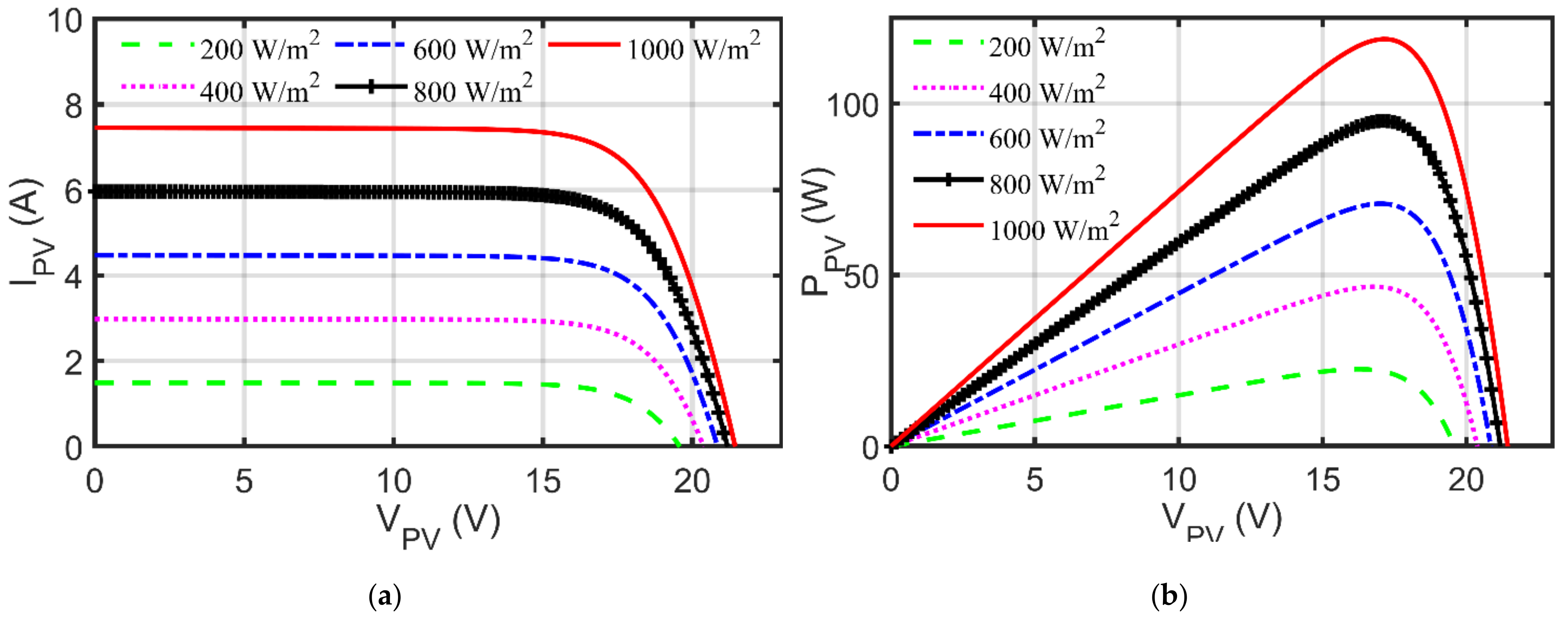 Mathematics 09 00995 g010a Mathematics 09 00995 g010a