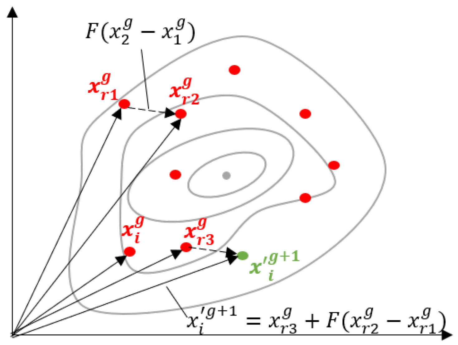 Mathematics 09 00998 g002