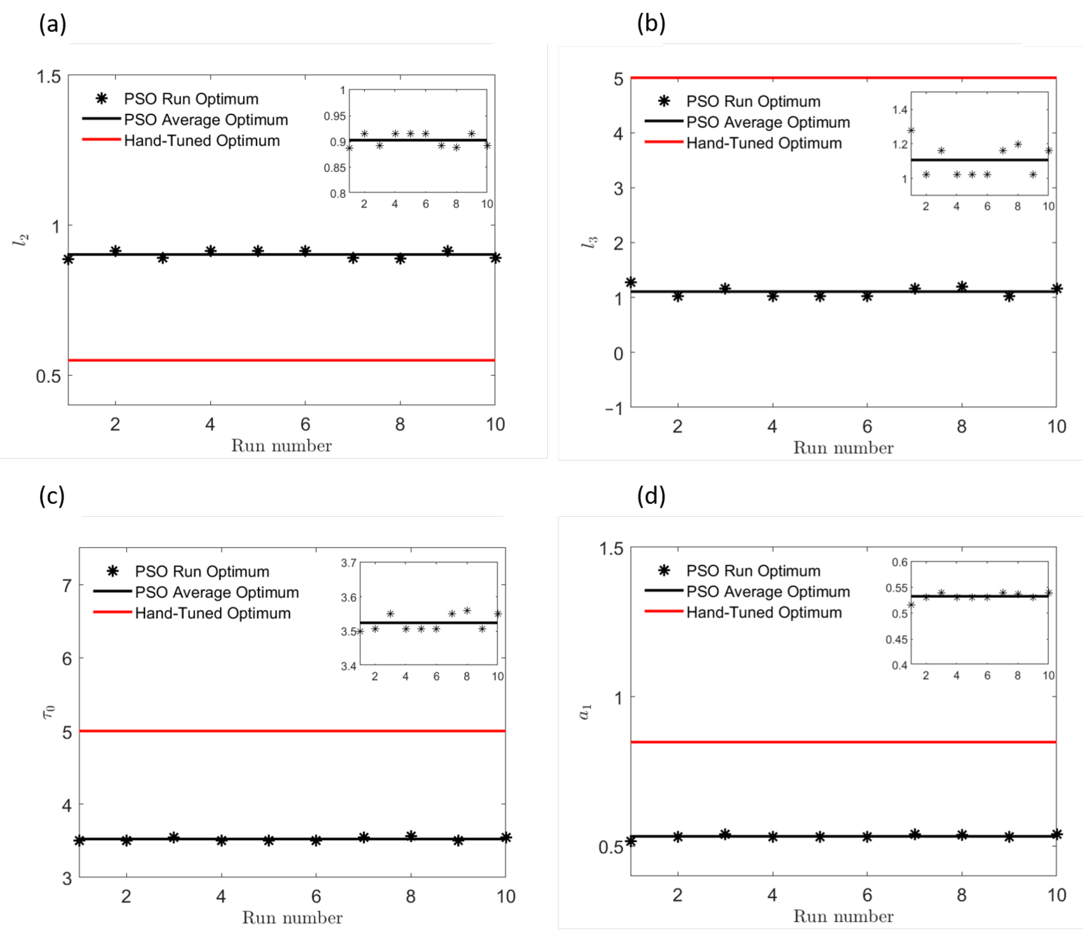 Mathematics 09 00998 g005