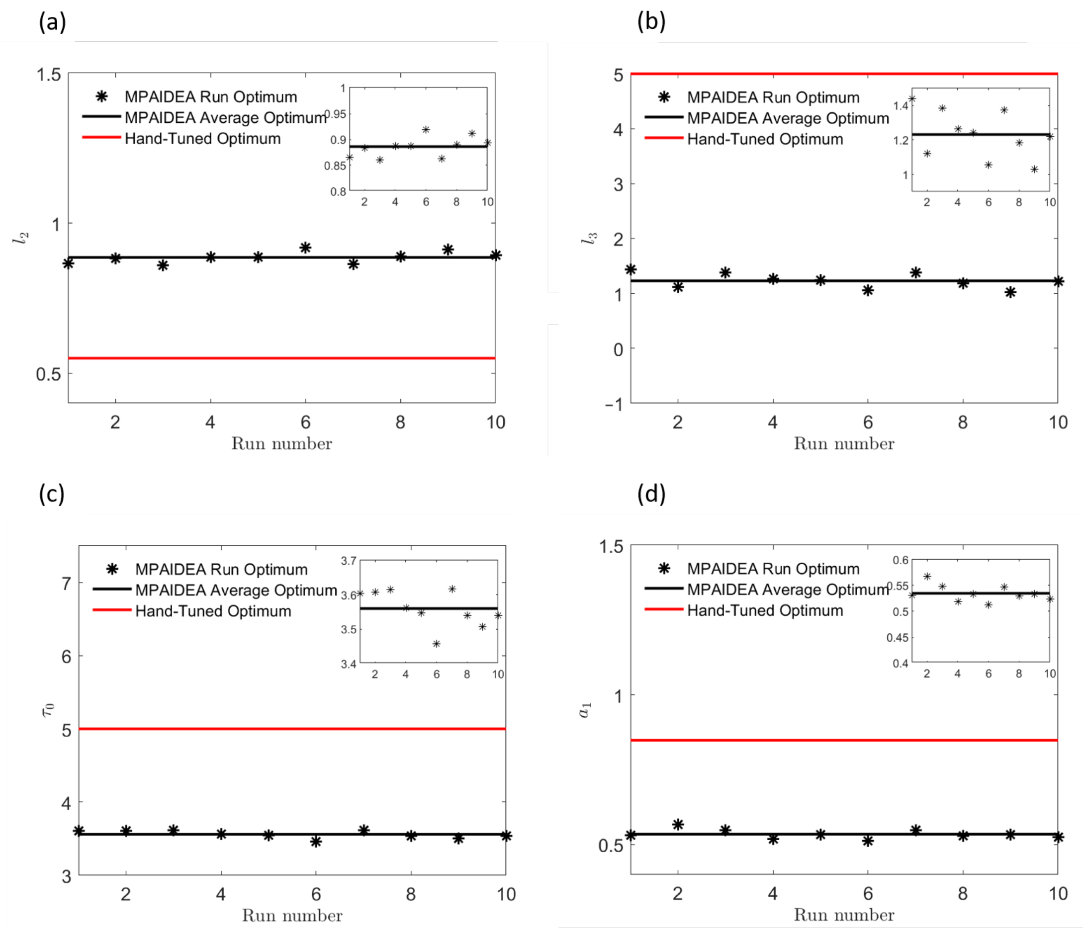 Mathematics 09 00998 g006