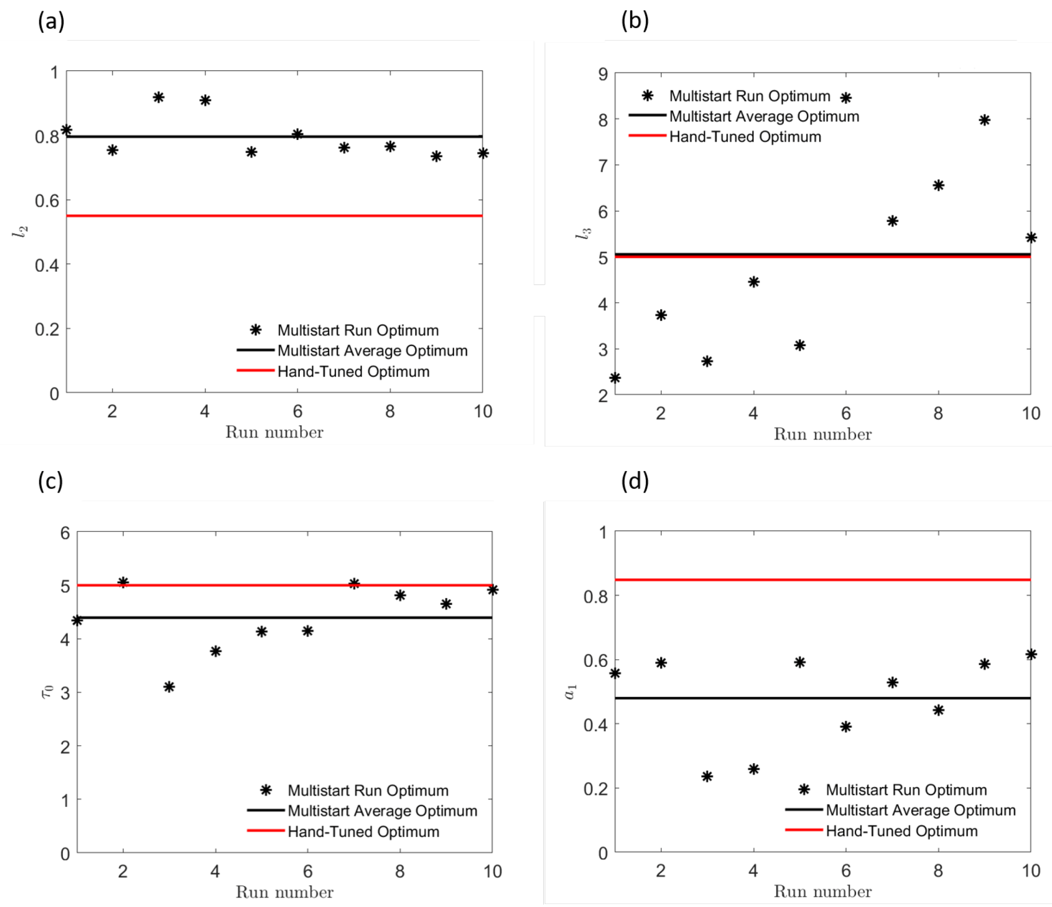 Mathematics 09 00998 g007