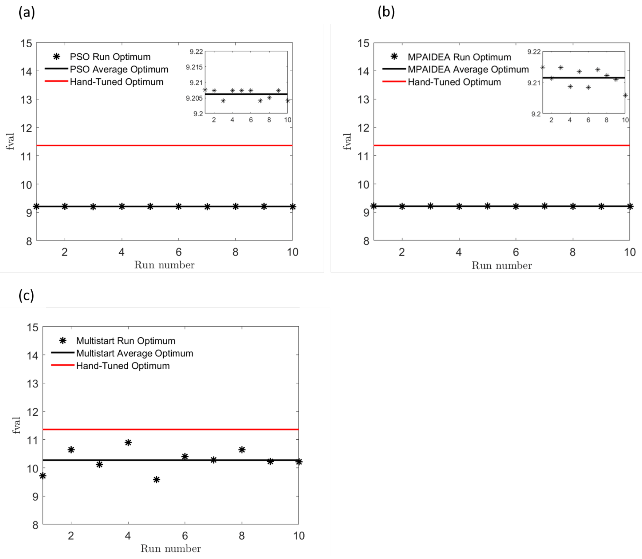 Mathematics 09 00998 g008