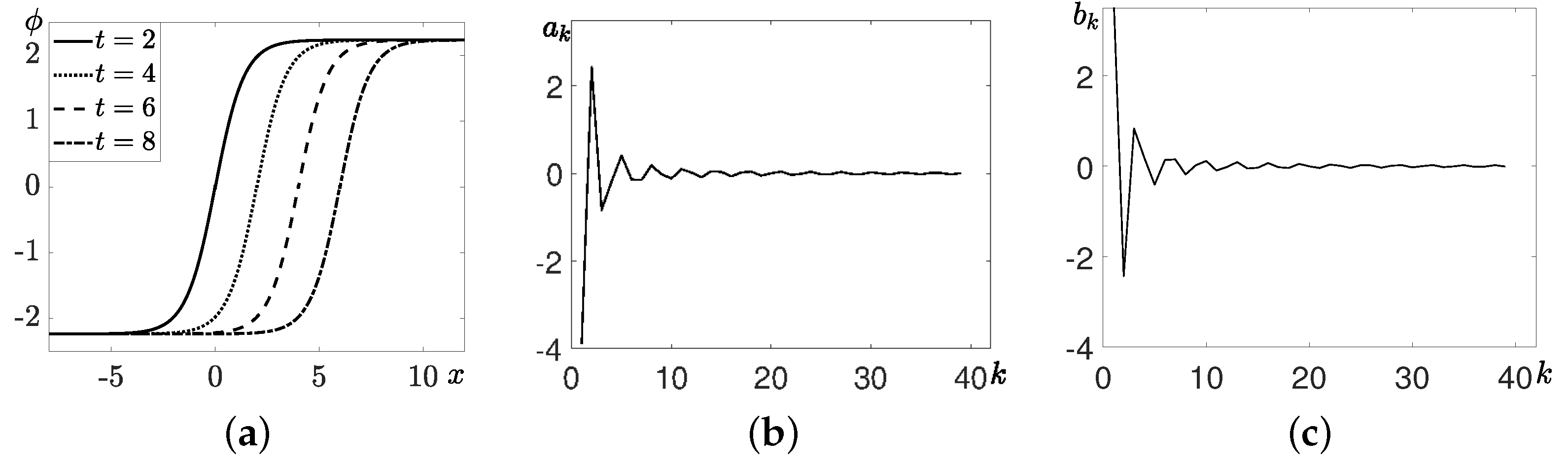 Mathematics 09 01009 g002