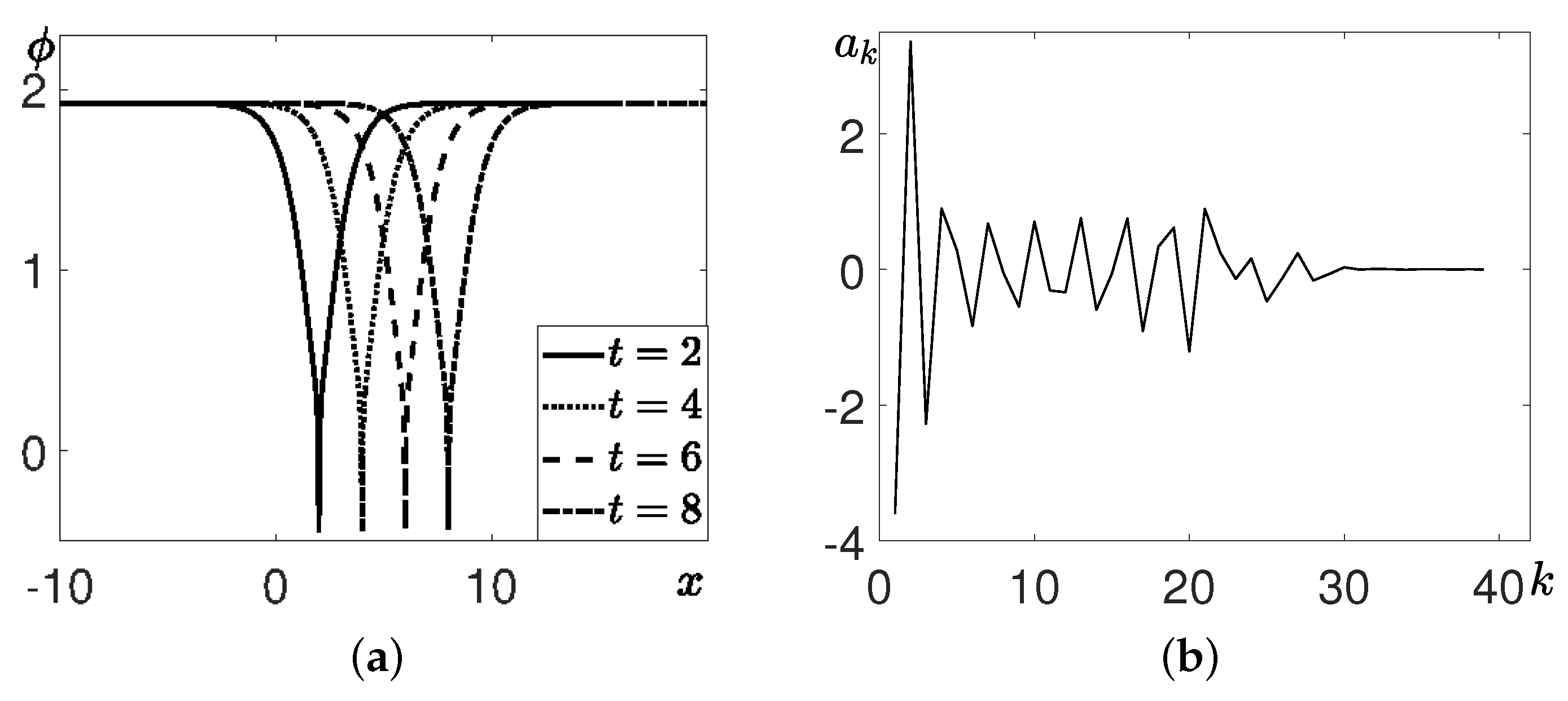 Mathematics 09 01009 g003
