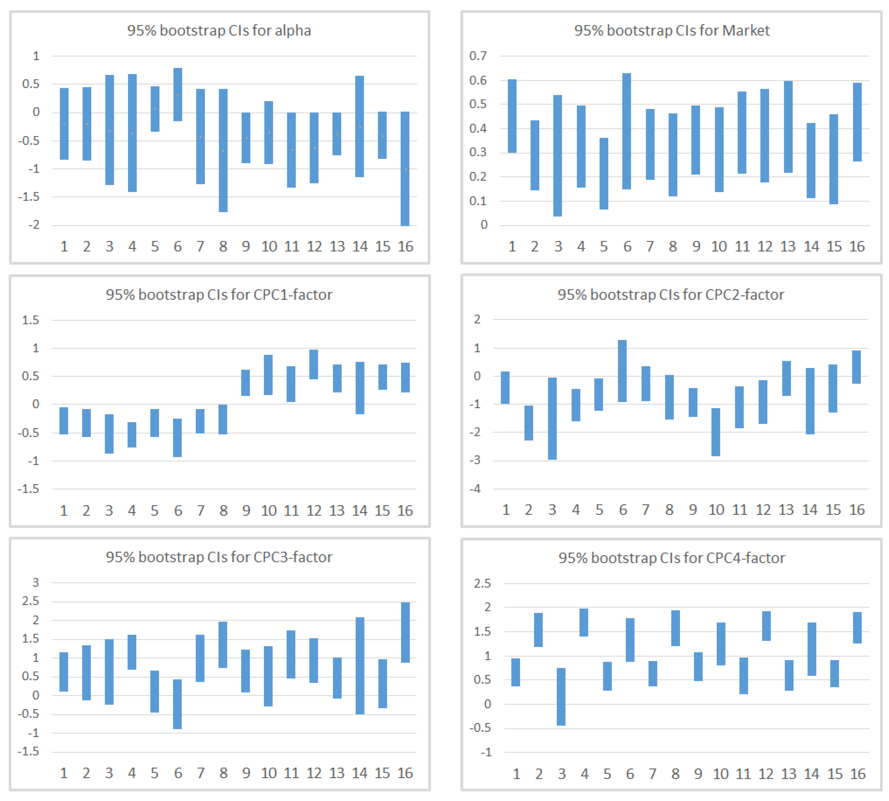 How to Explain the Cross-Section of Equity Returns through