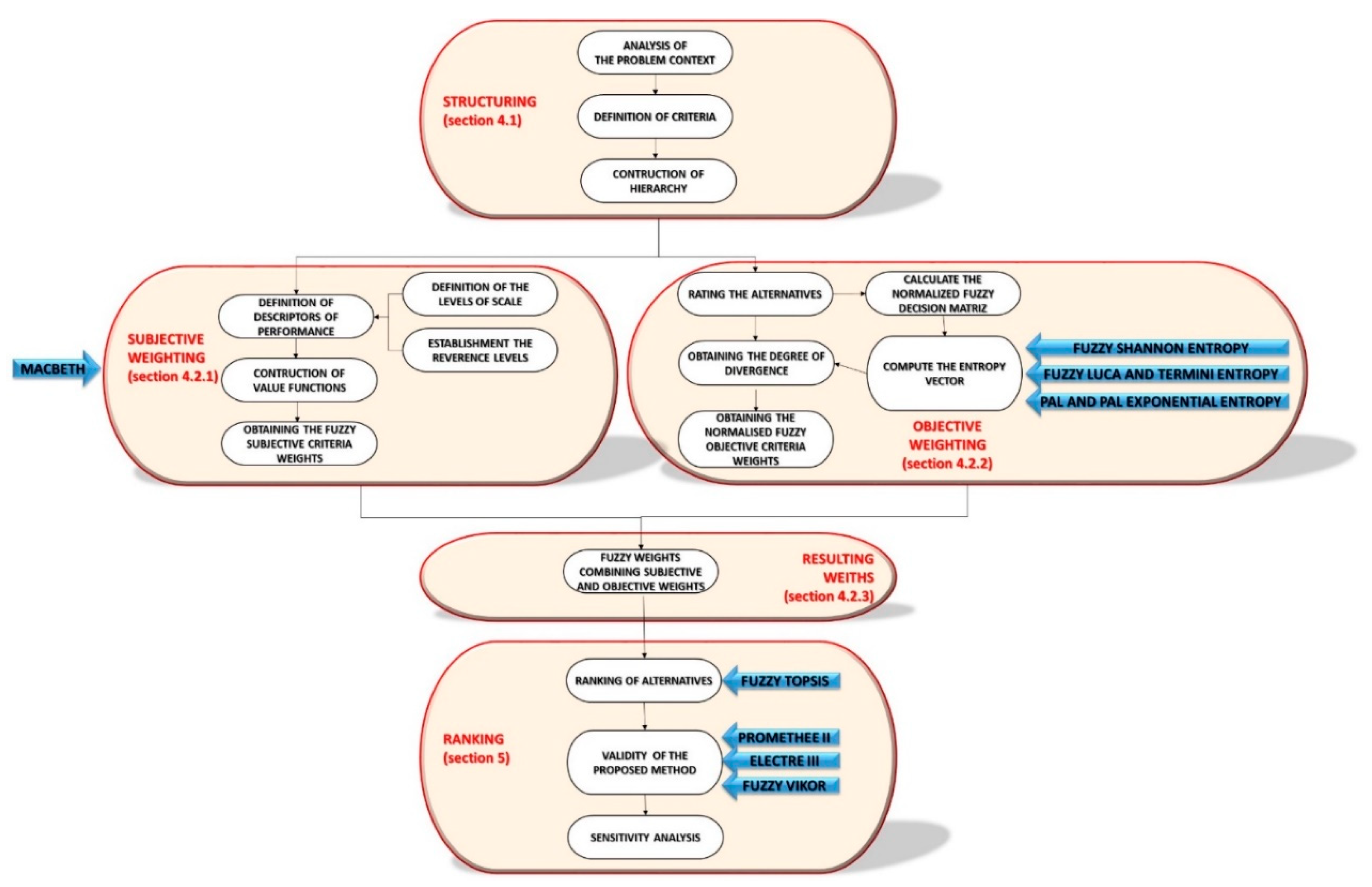 Mathematics 09 01034 g002