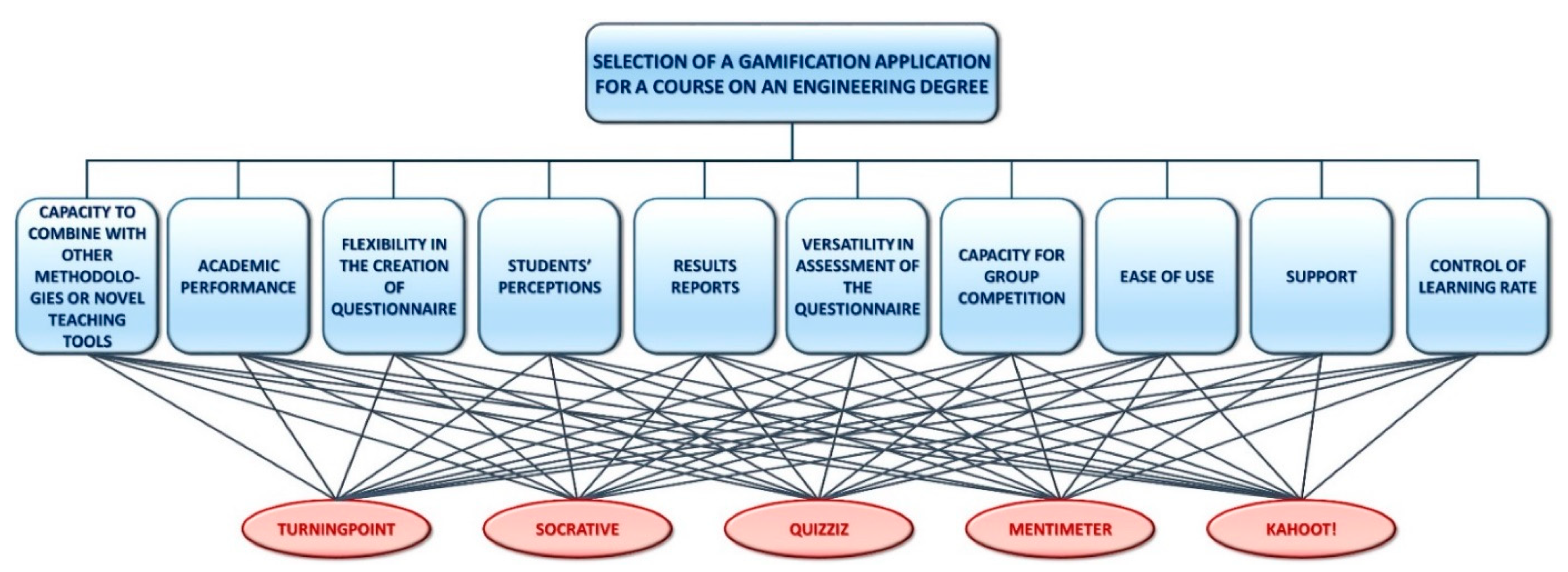 Mathematics 09 01034 g003