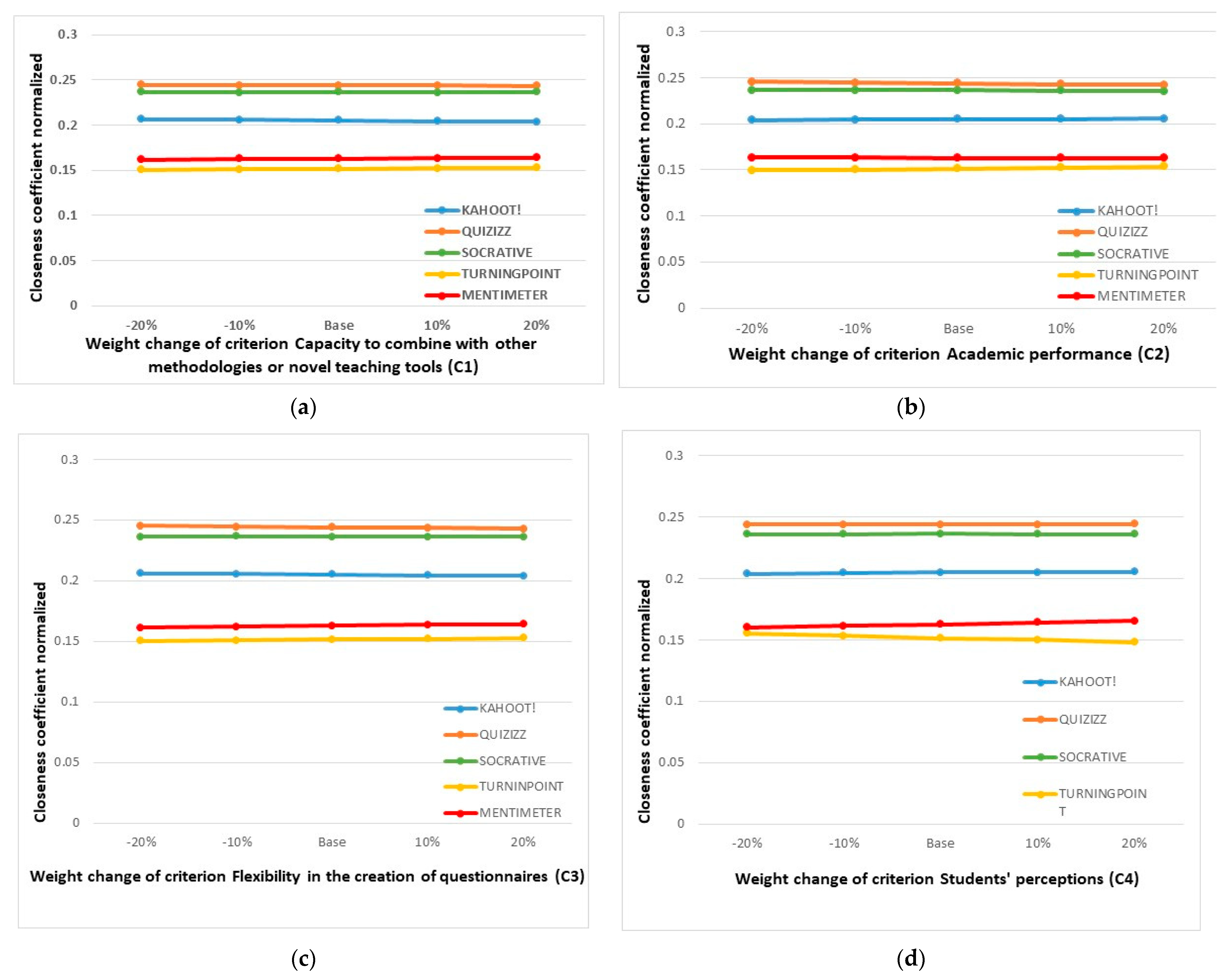 Mathematics 09 01034 g007a