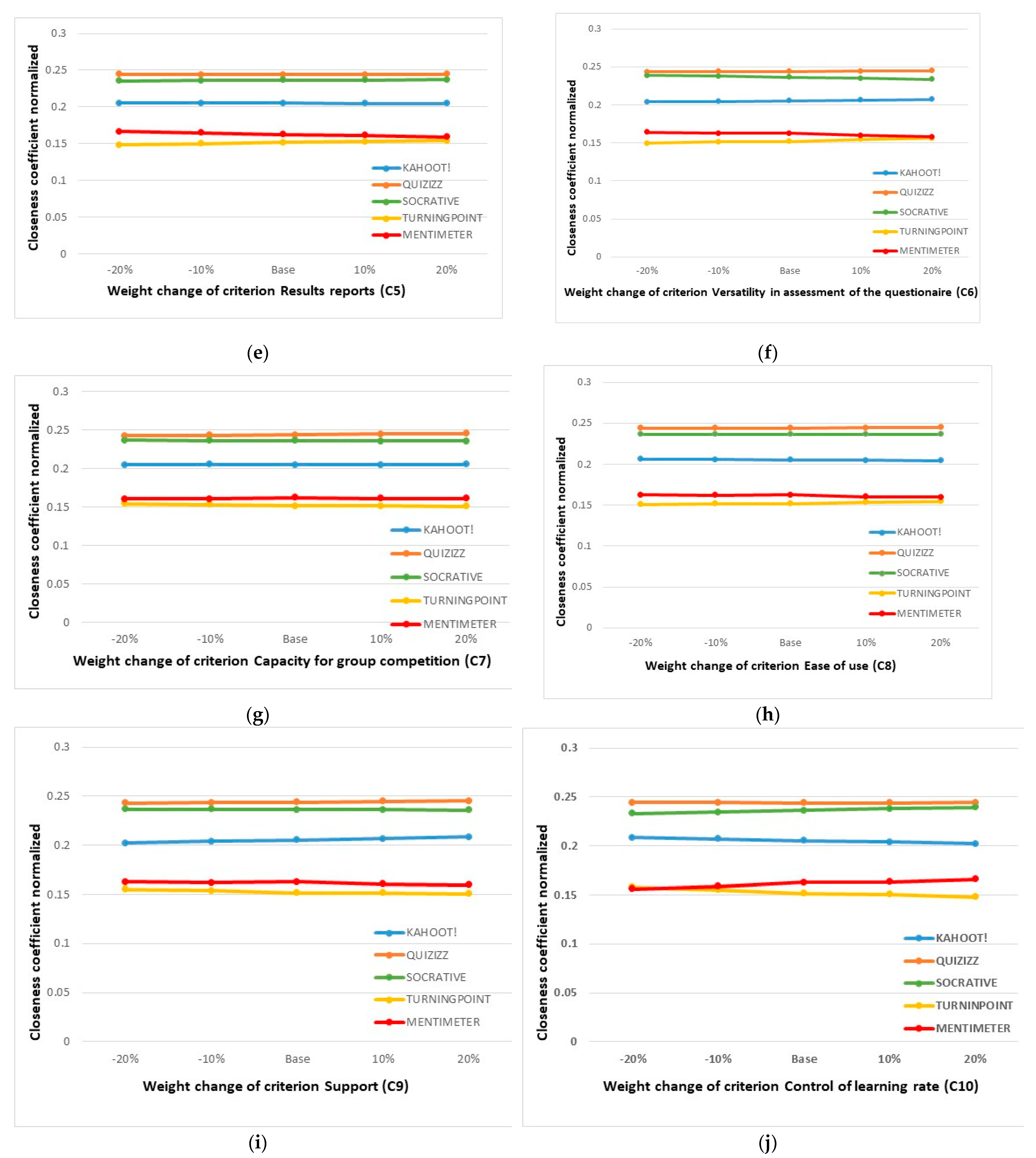 Mathematics 09 01034 g007b