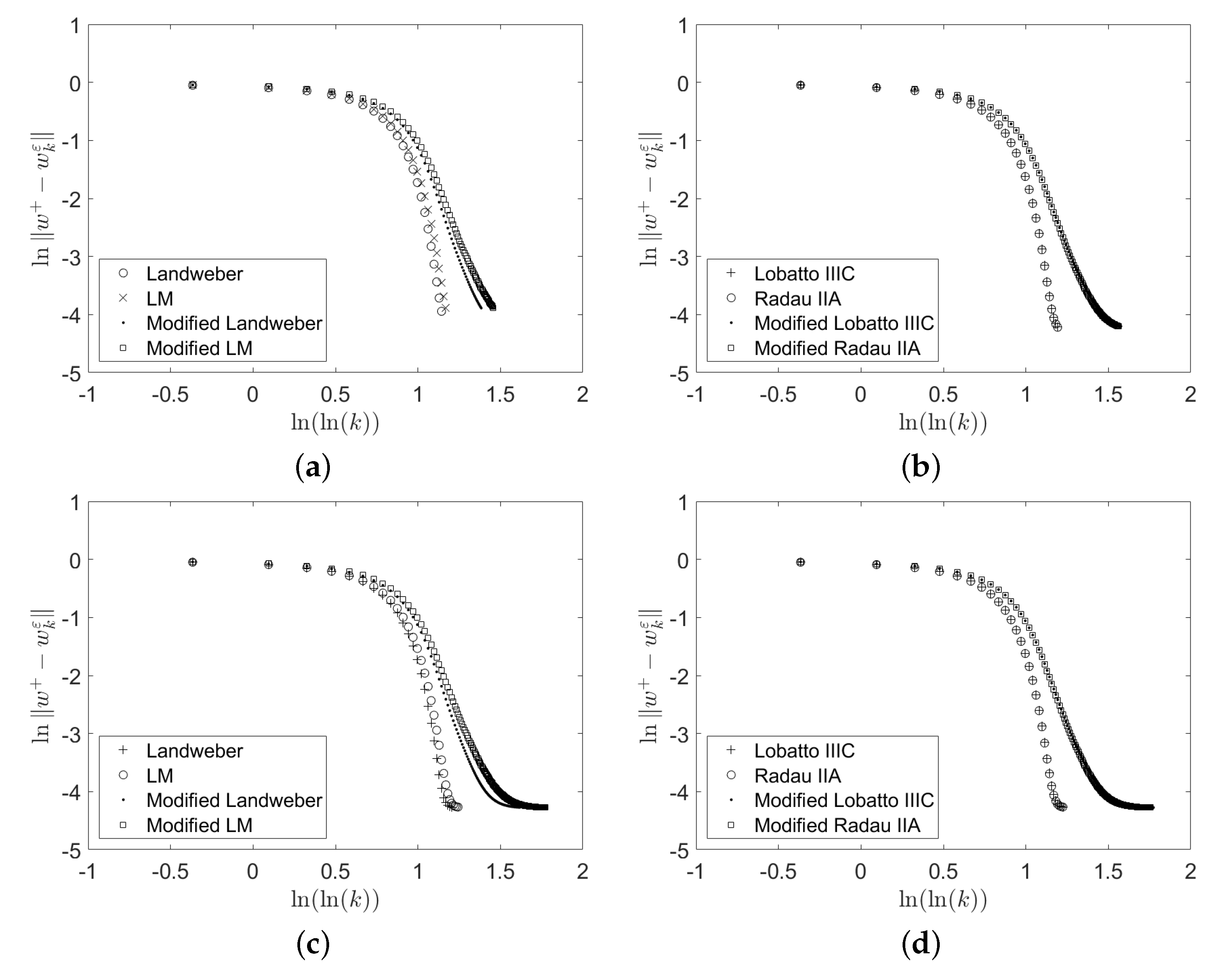 Mathematics 09 01042 g002 Mathematics 09 01042 g002