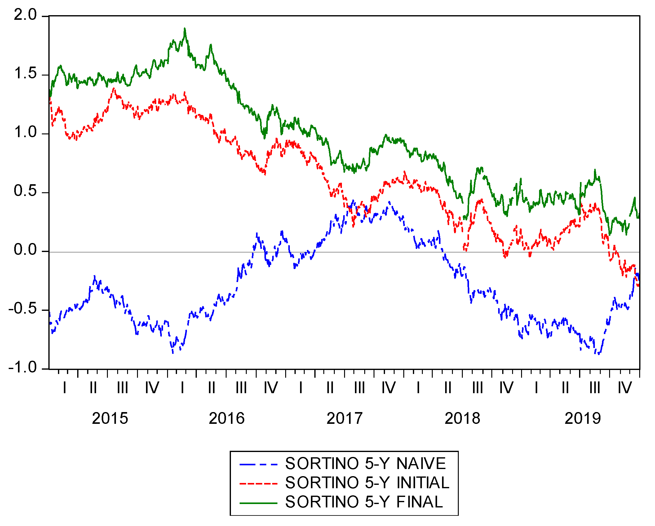 Mathematics 09 01047 g005