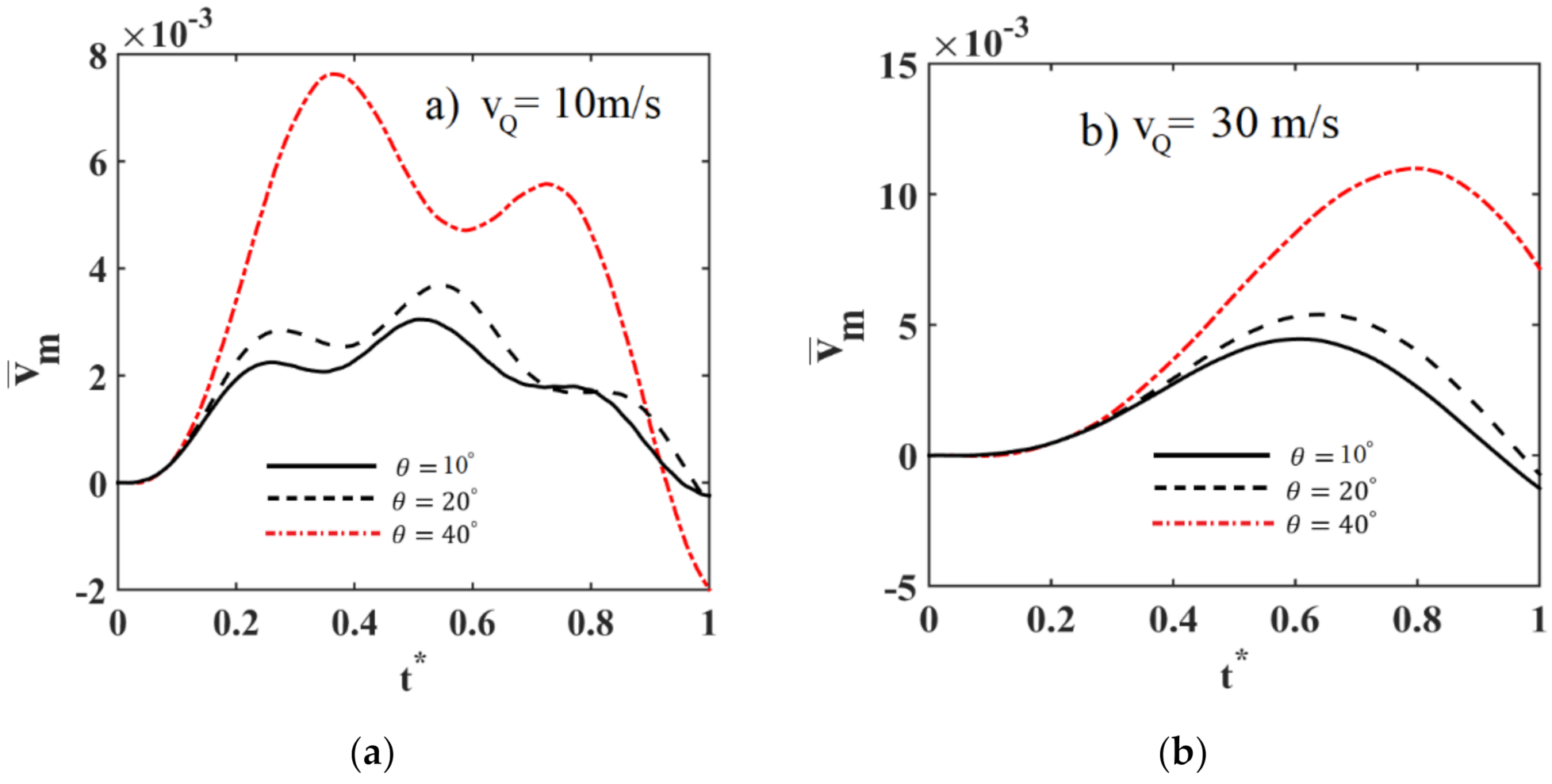 Mathematics 09 01048 g004a