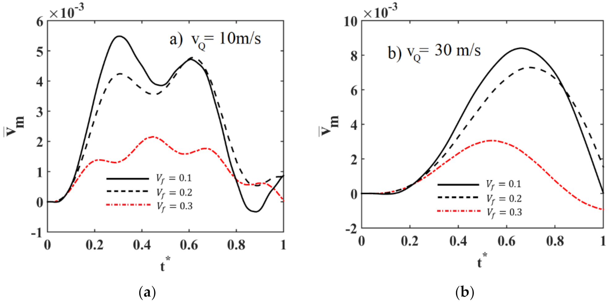 Mathematics 09 01048 g005a