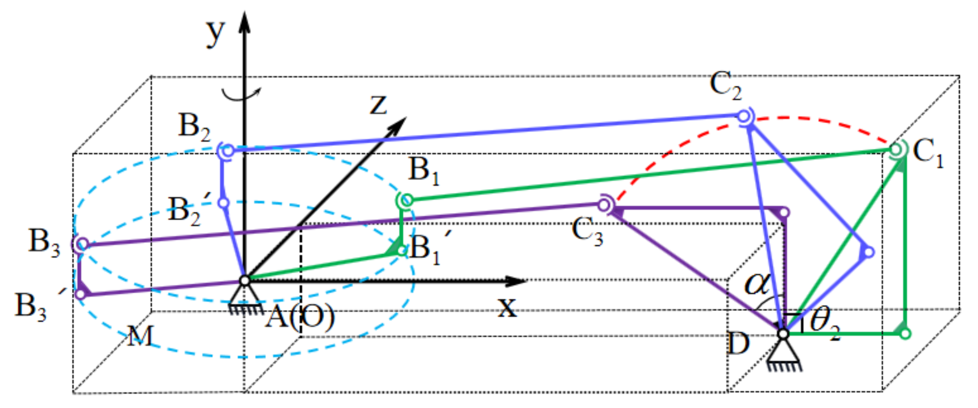 Mathematics 09 01049 g003