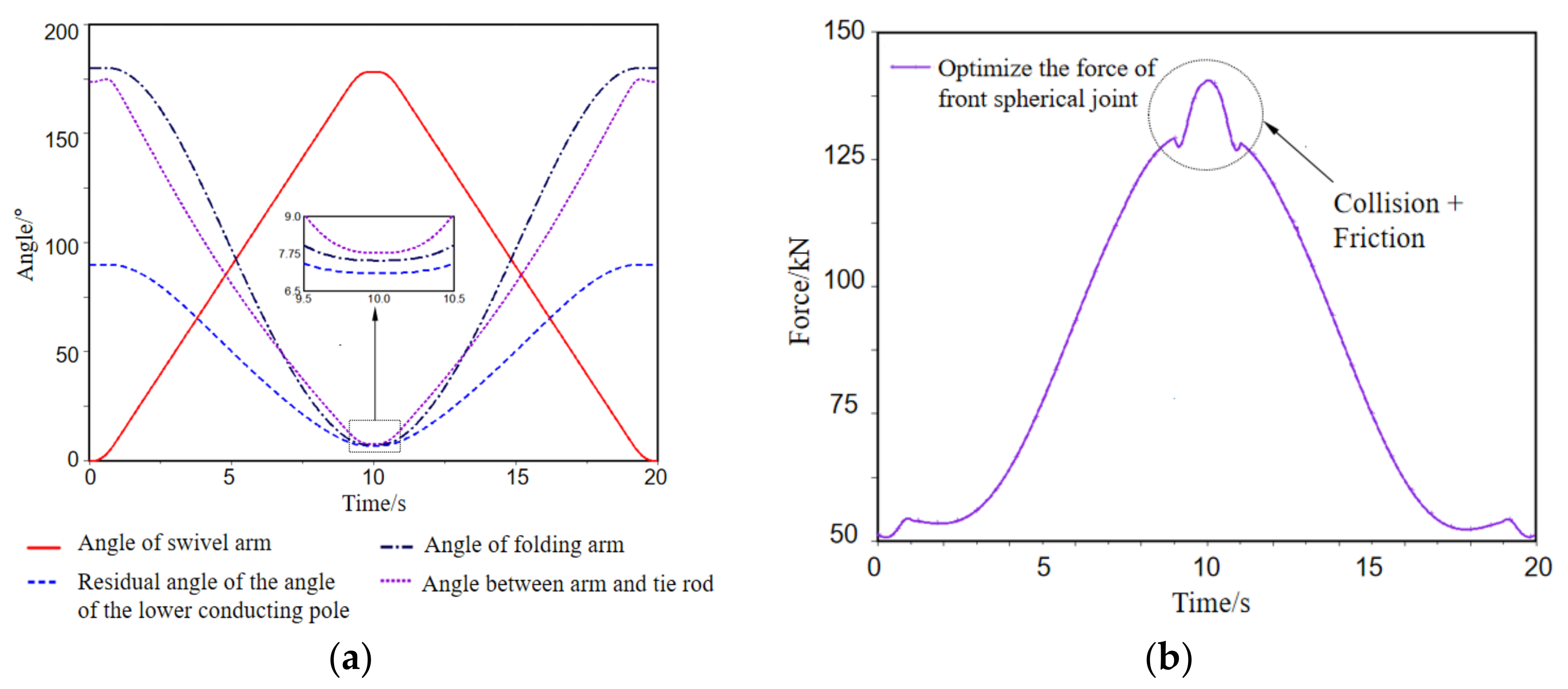 Mathematics 09 01049 g008