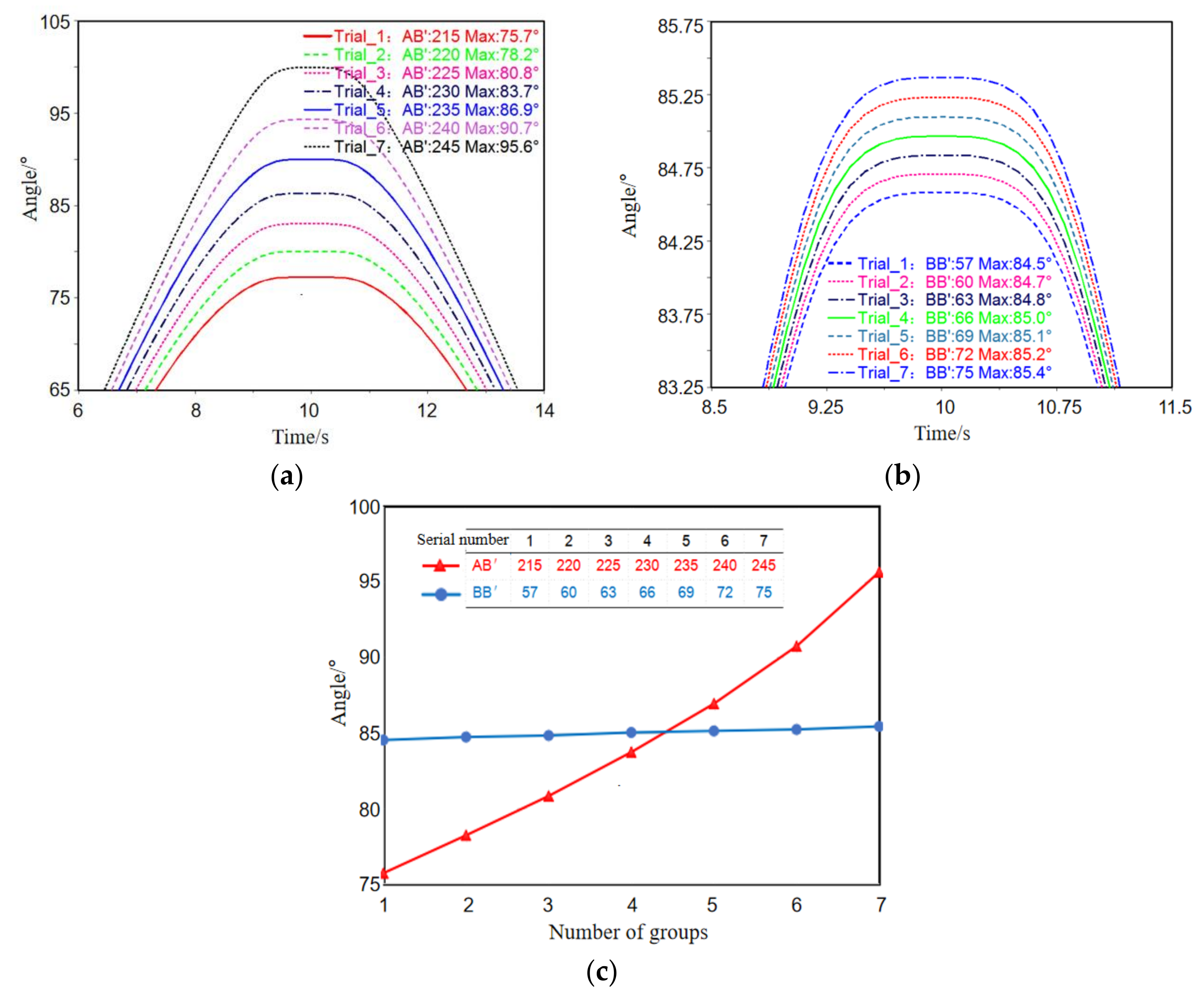 Mathematics 09 01049 g012