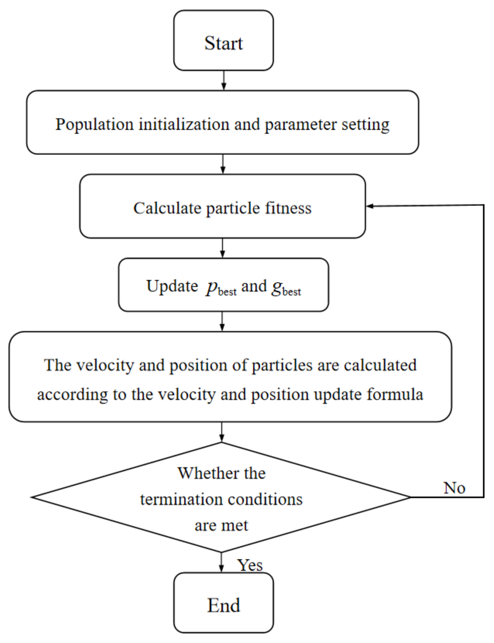 Mathematics 09 01049 g014