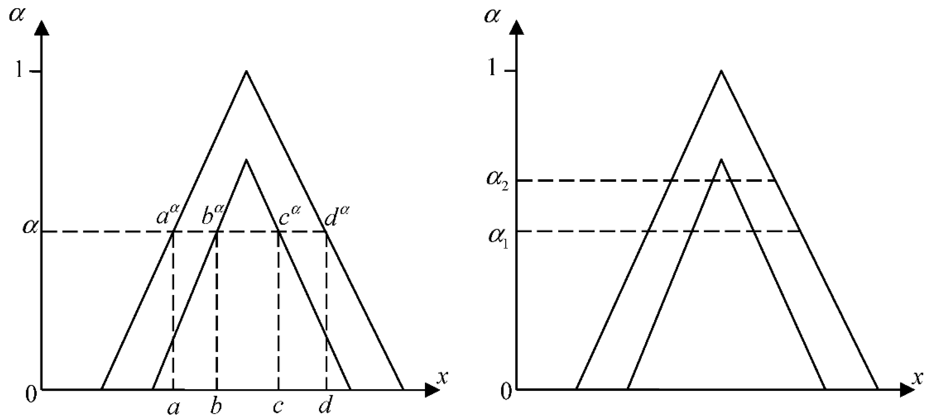 Mathematics 09 01054 g001
