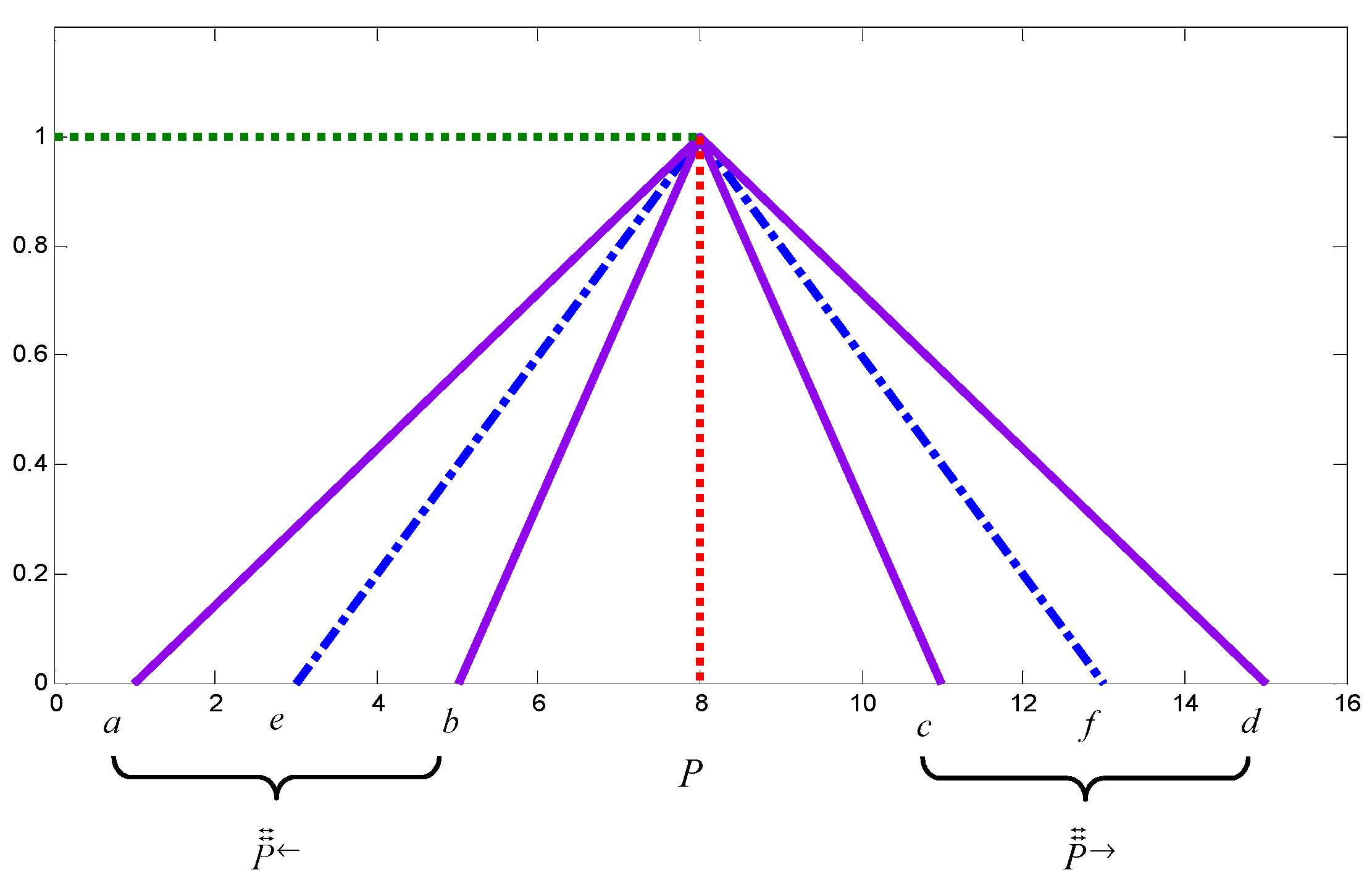Mathematics 09 01054 g002