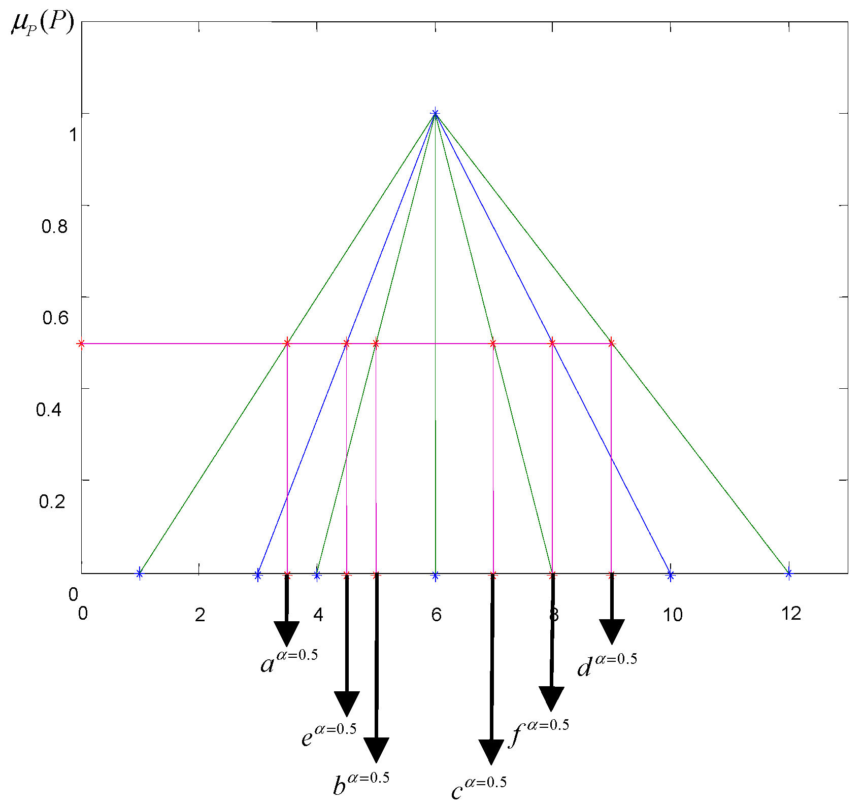 Mathematics 09 01054 g003