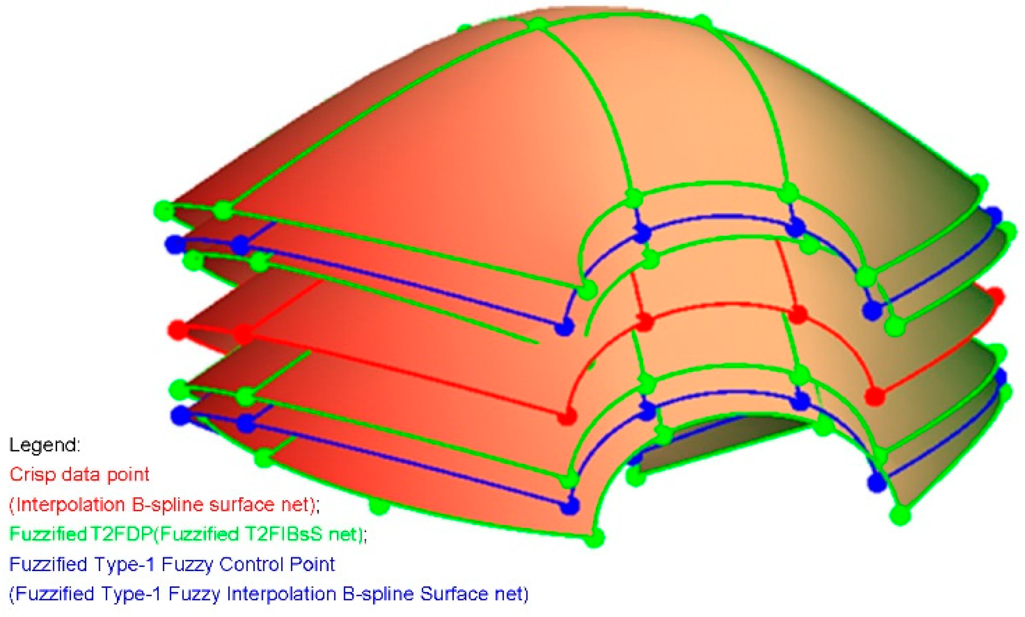 Mathematics 09 01054 g008