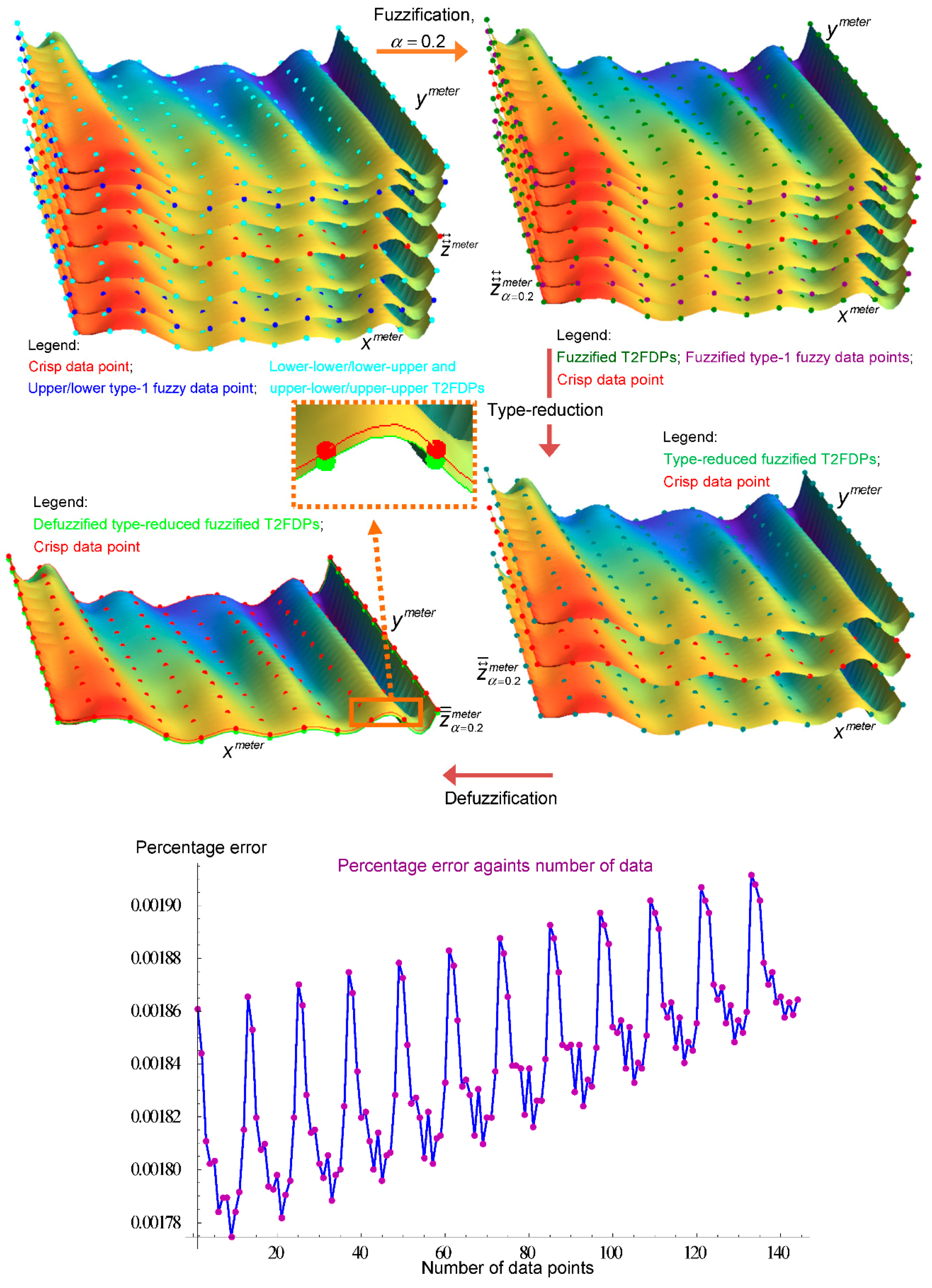 Mathematics 09 01054 g012