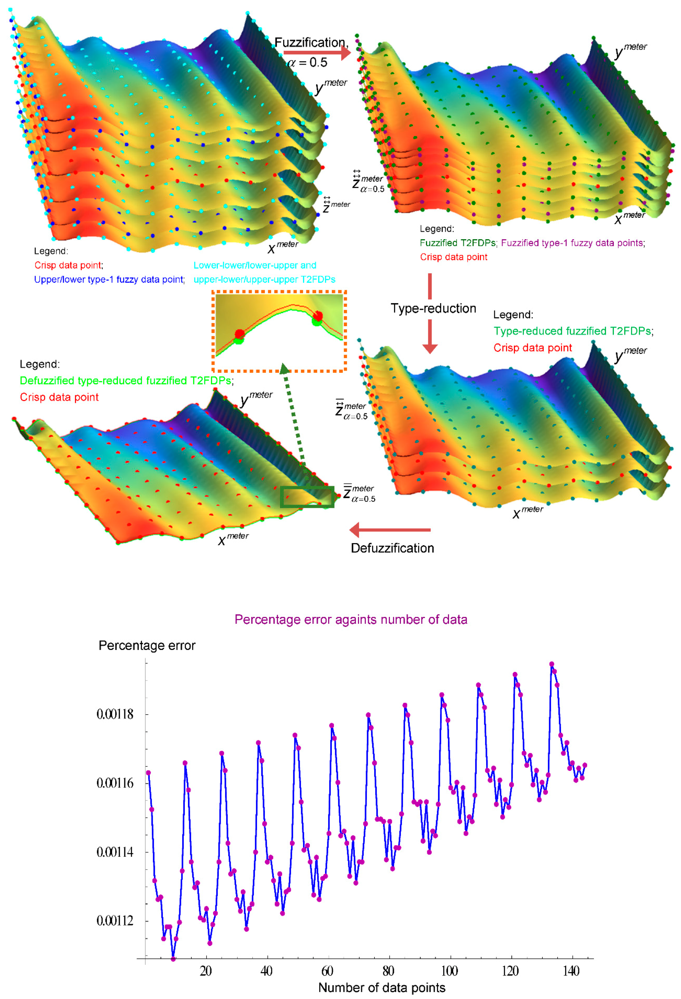 Mathematics 09 01054 g013