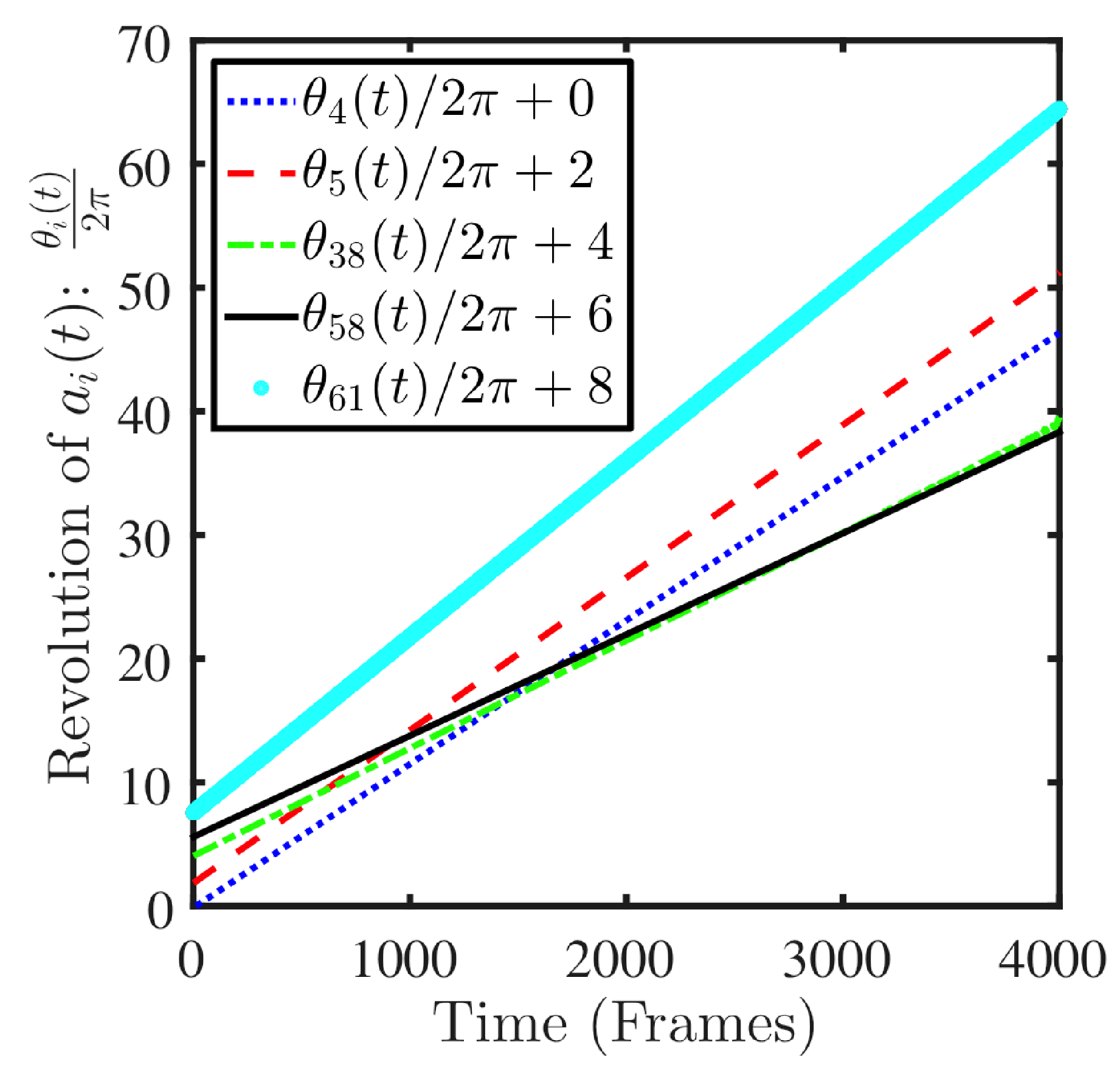 Mathematics 09 01057 g005 Mathematics 09 01057 g005