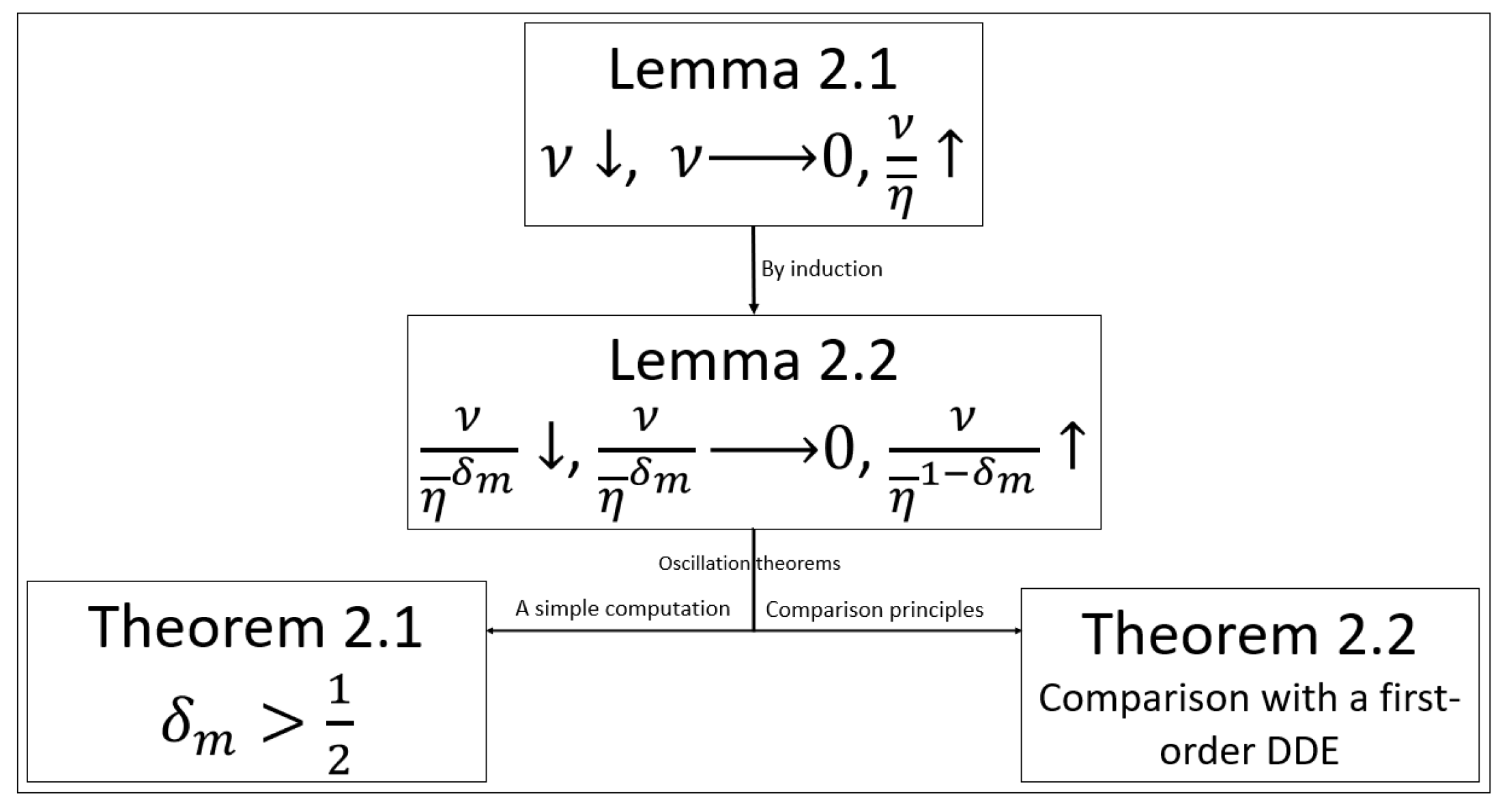 Mathematics 09 01060 g001