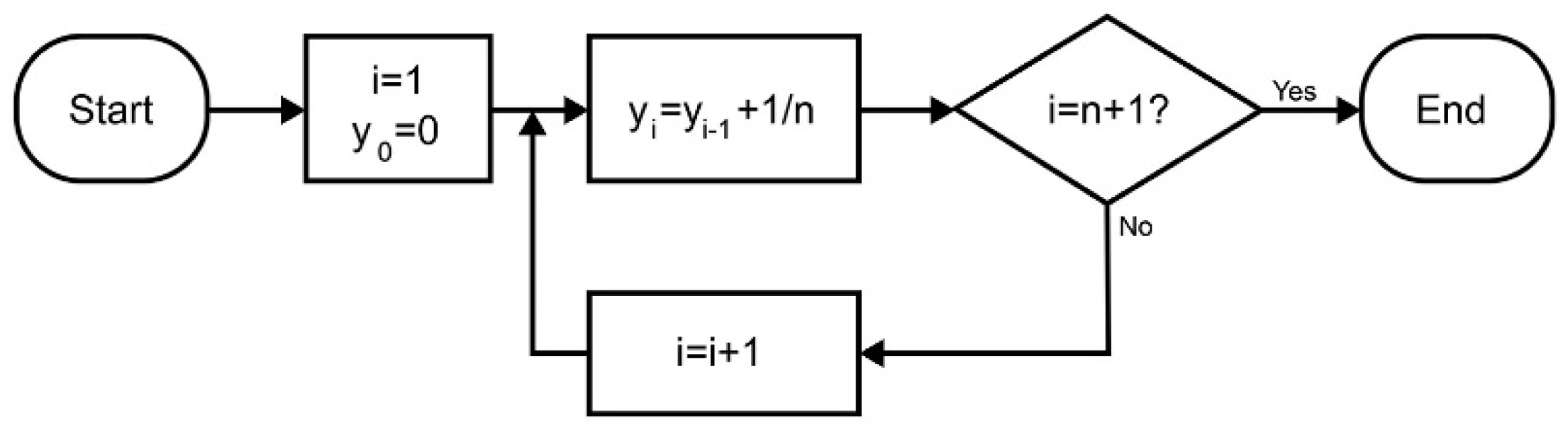 Mathematics 09 01063 g001 Mathematics 09 01063 g001