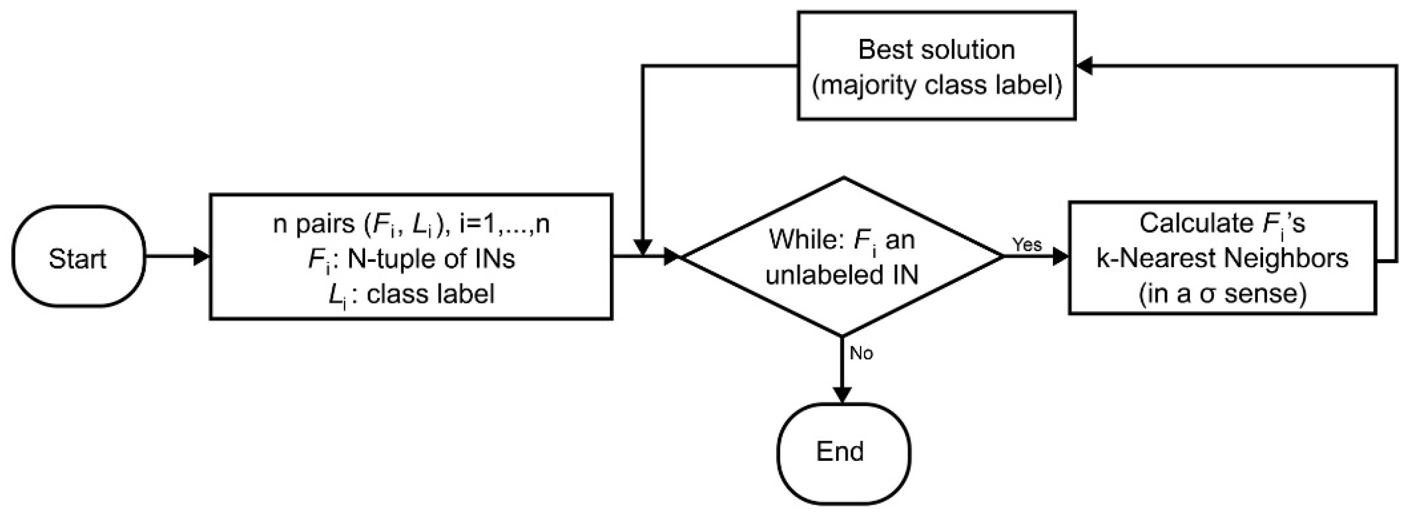 Mathematics 09 01063 g003 Mathematics 09 01063 g003