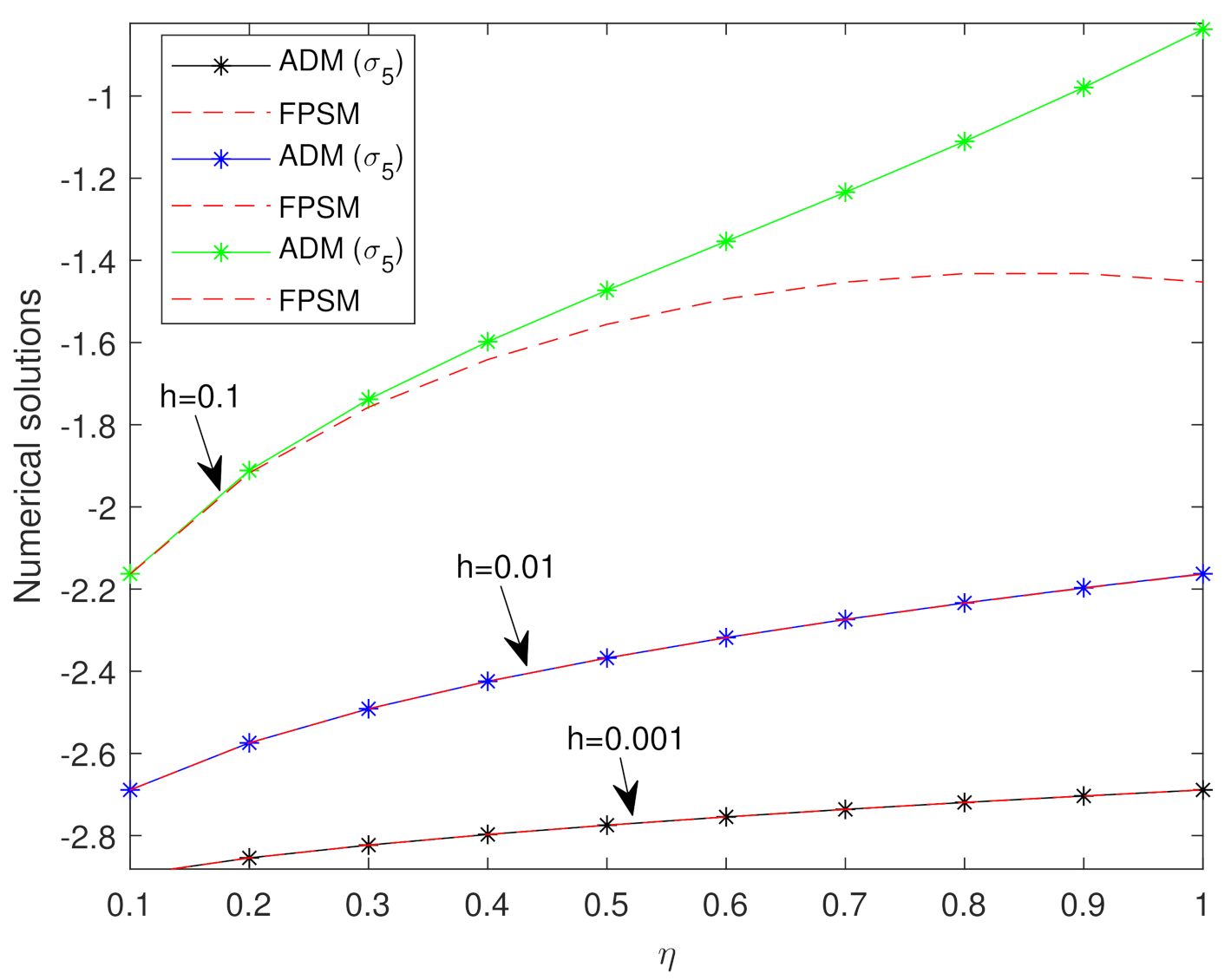 Mathematics 09 01070 g001 Mathematics 09 01070 g001
