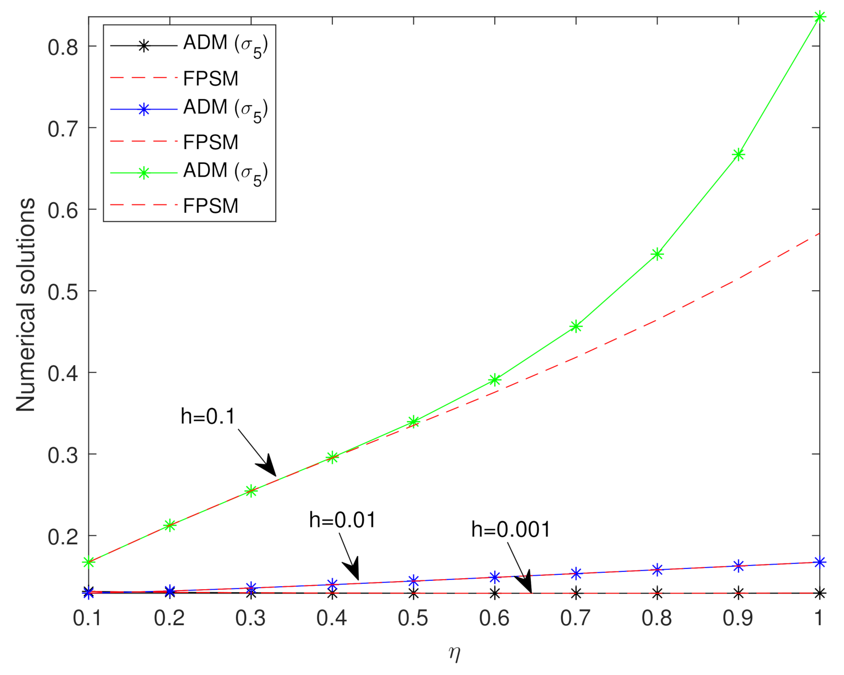 Mathematics 09 01070 g002 Mathematics 09 01070 g002