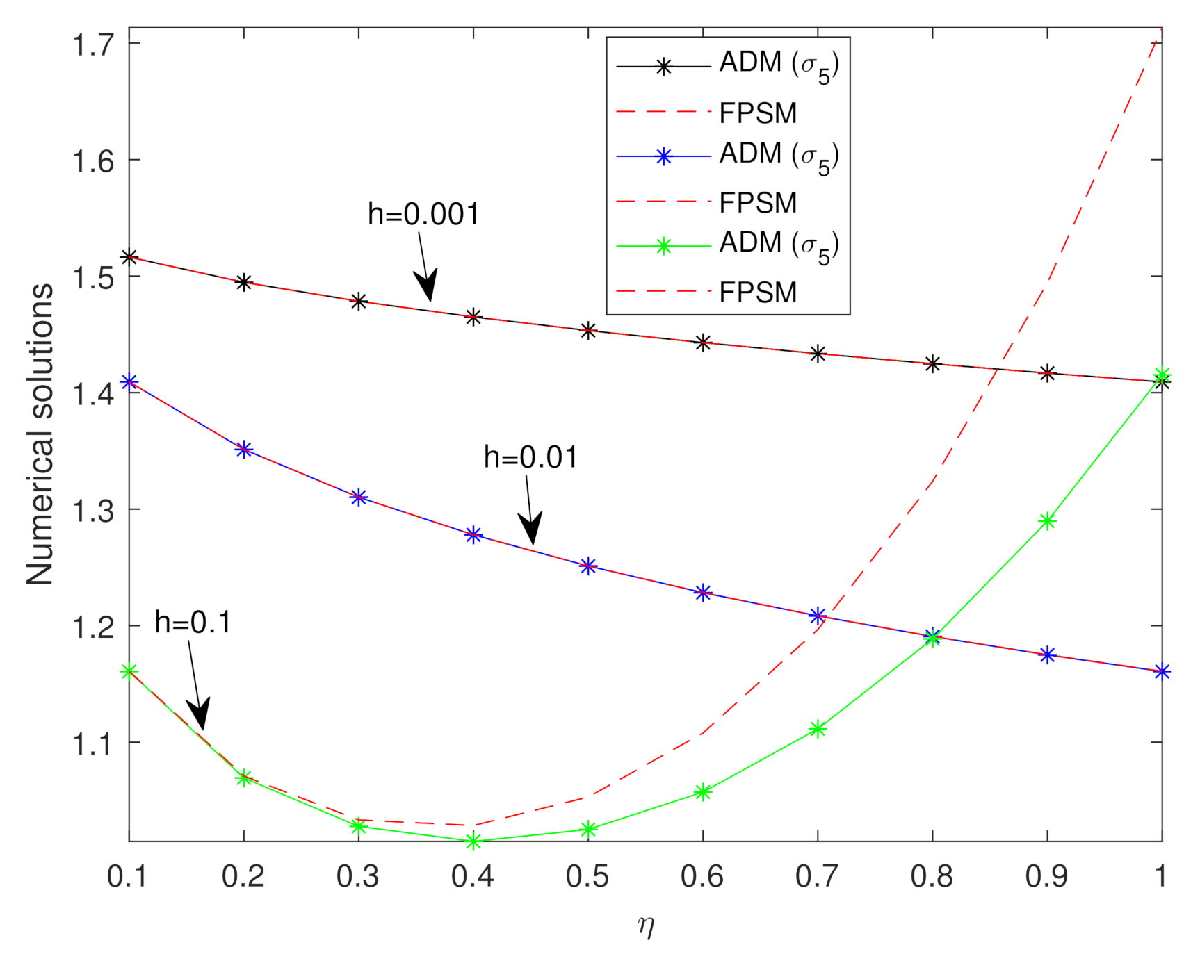 Mathematics 09 01070 g004 Mathematics 09 01070 g004