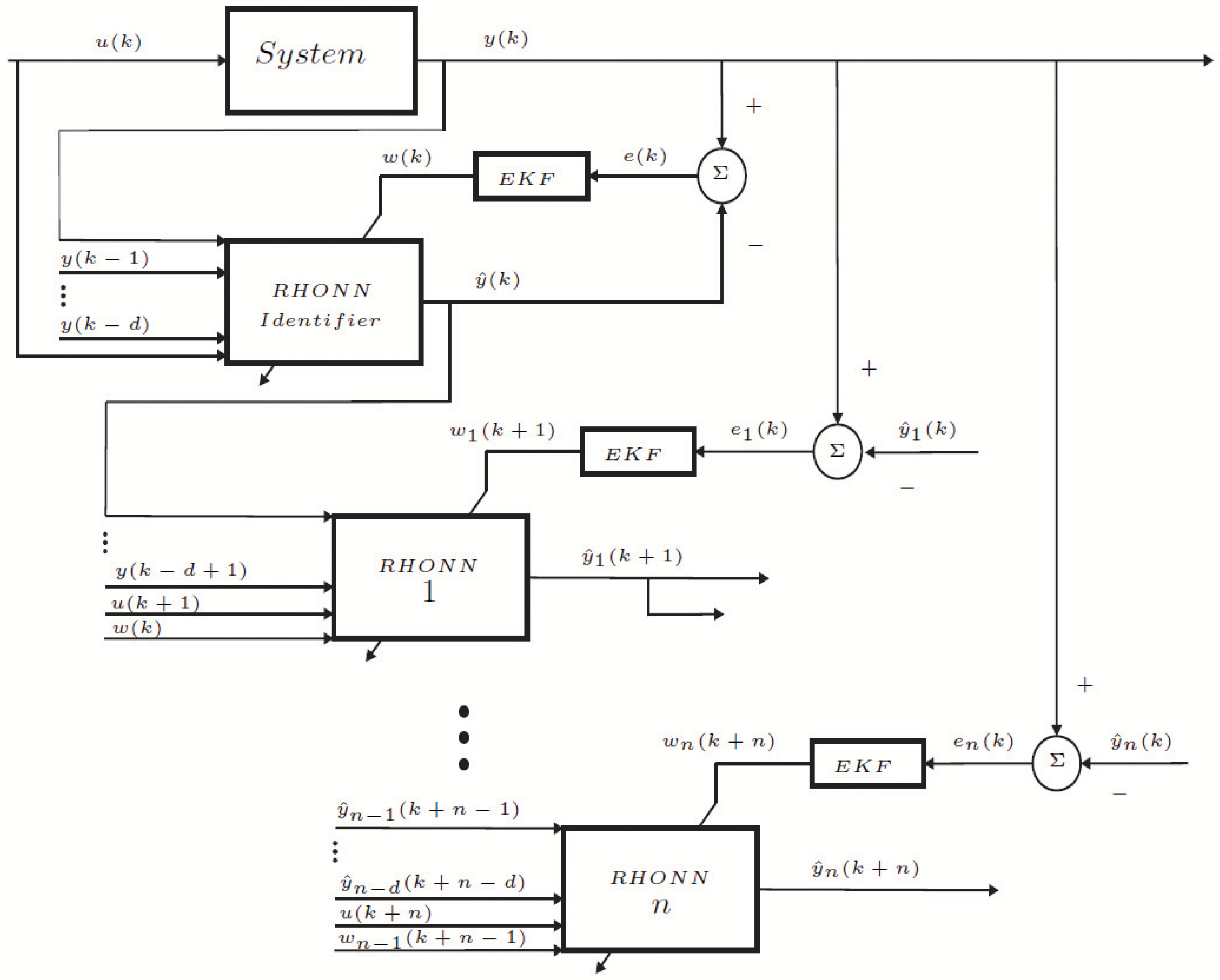 Mathematics 09 01075 g001