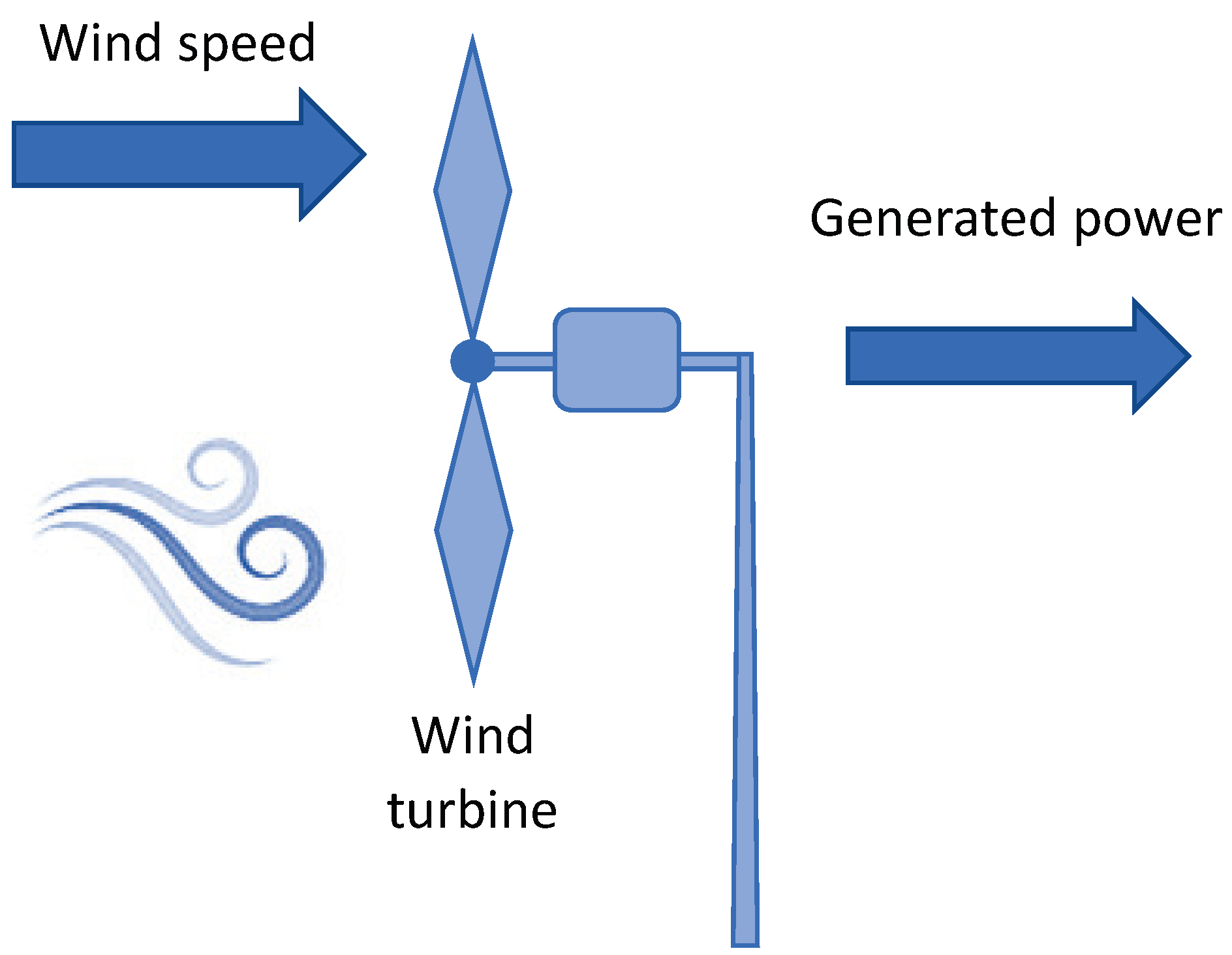 Mathematics 09 01075 g004