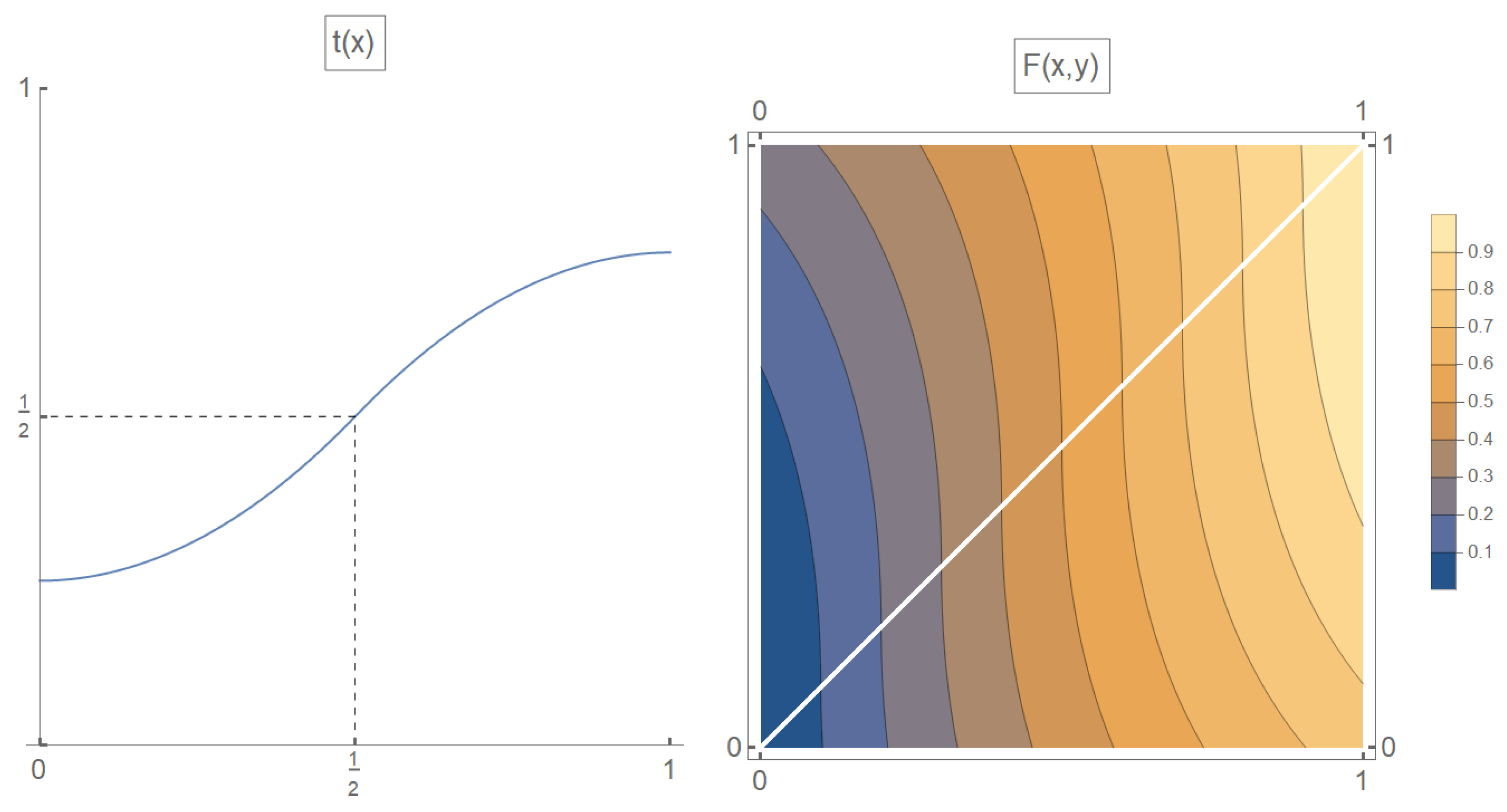 Mathematics 09 01077 g002