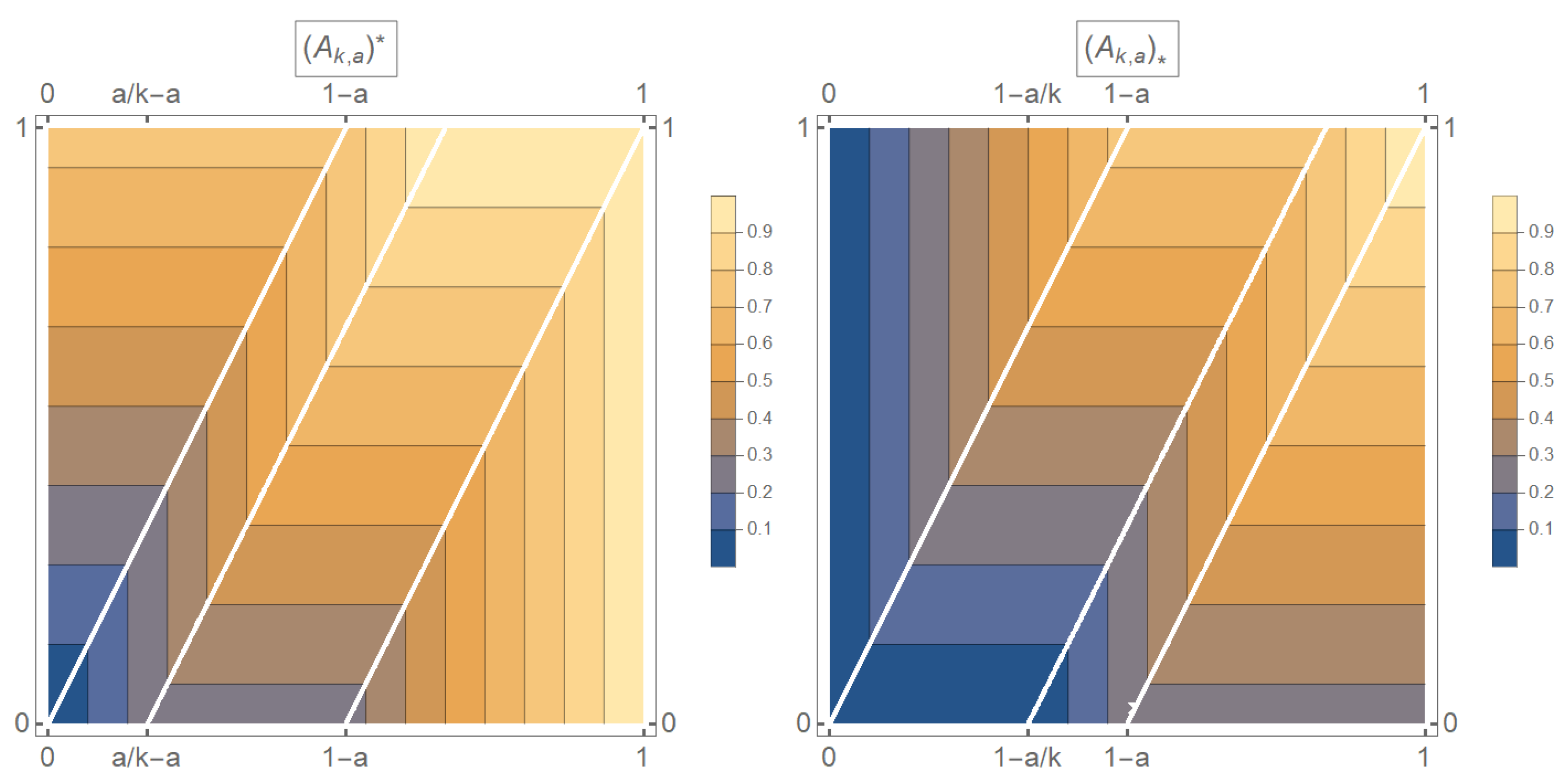 Mathematics 09 01077 g003