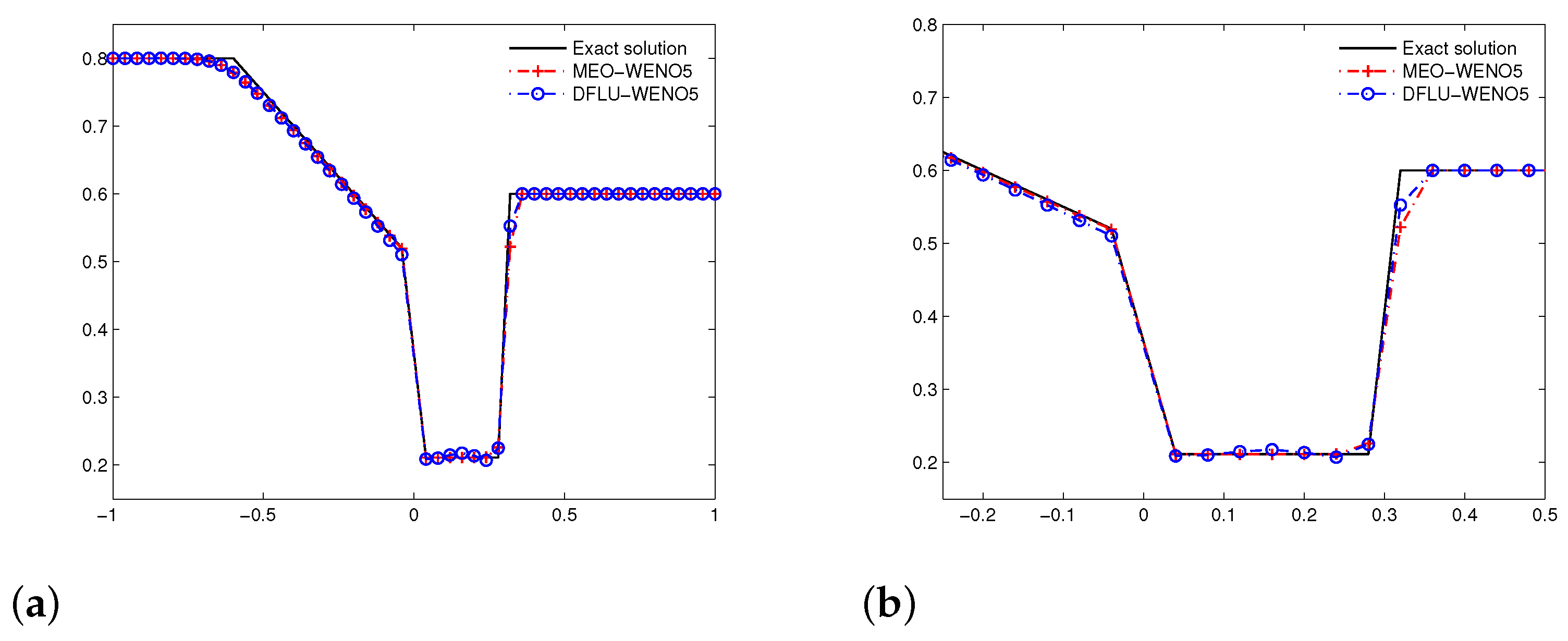 Mathematics 09 01079 g004 Mathematics 09 01079 g004