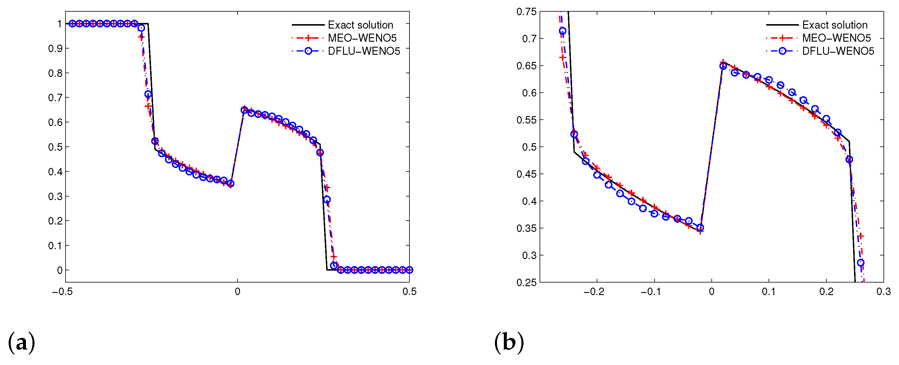 Mathematics 09 01079 g009 Mathematics 09 01079 g009