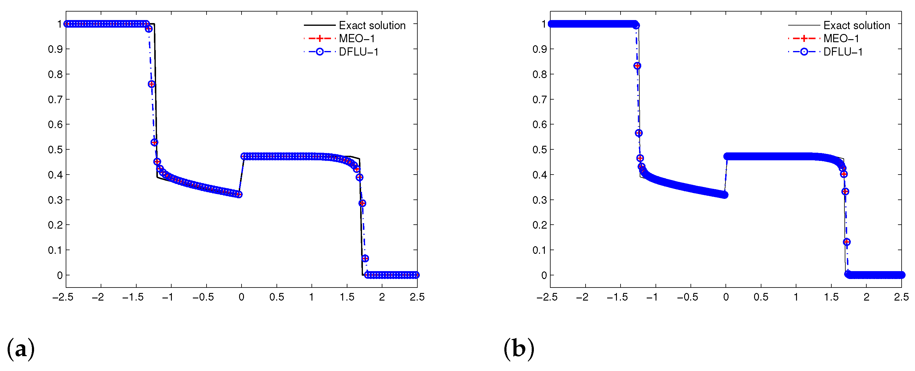 Mathematics 09 01079 g011 Mathematics 09 01079 g011