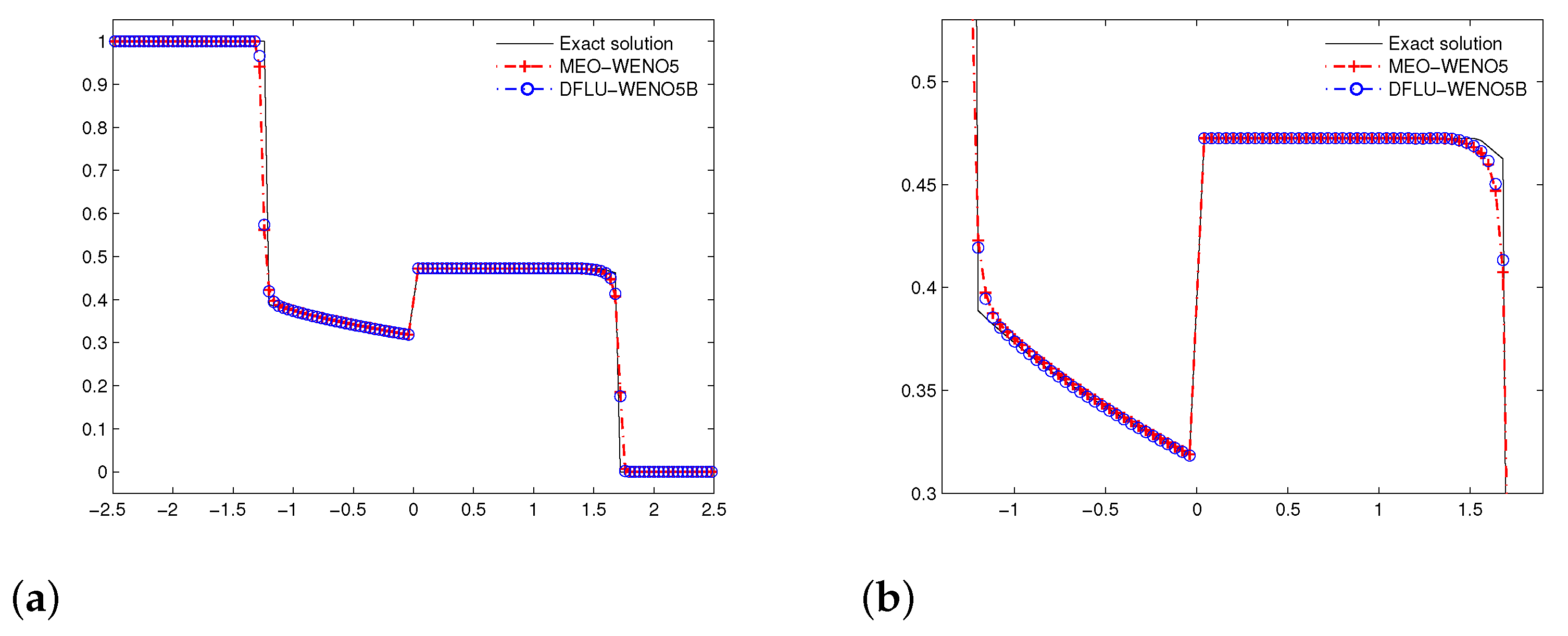 Mathematics 09 01079 g013 Mathematics 09 01079 g013