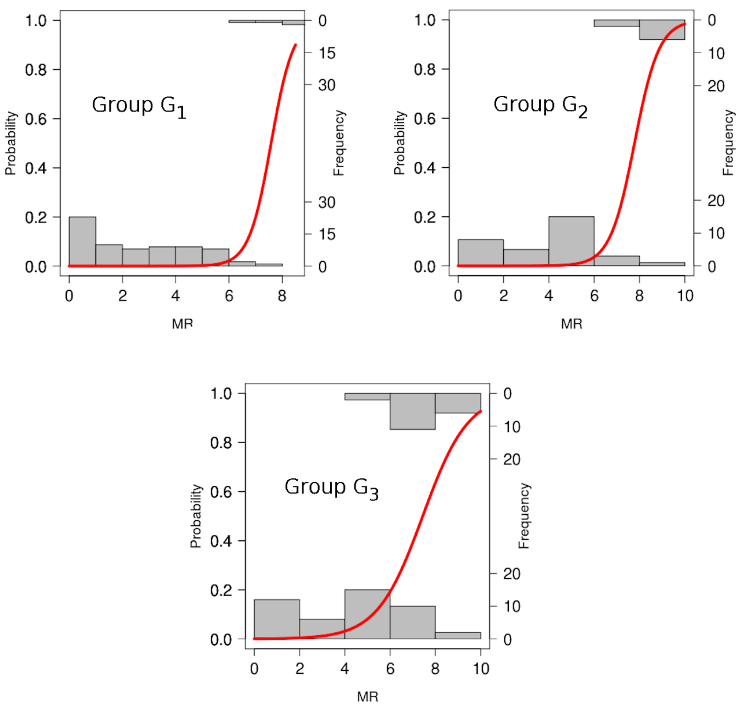 Mathematics 09 01081 g004