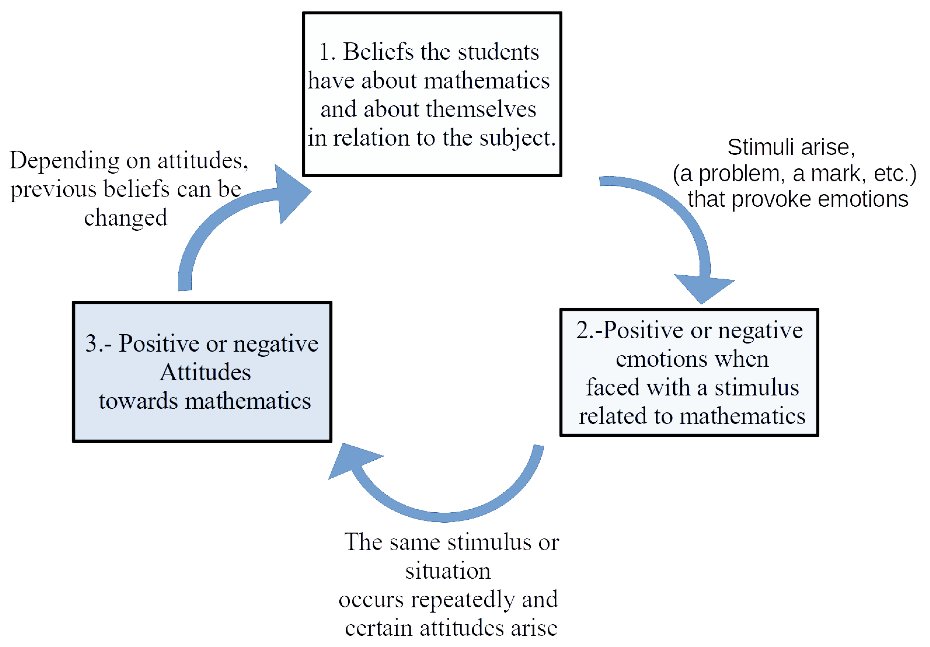 Mathematics 09 01082 g001