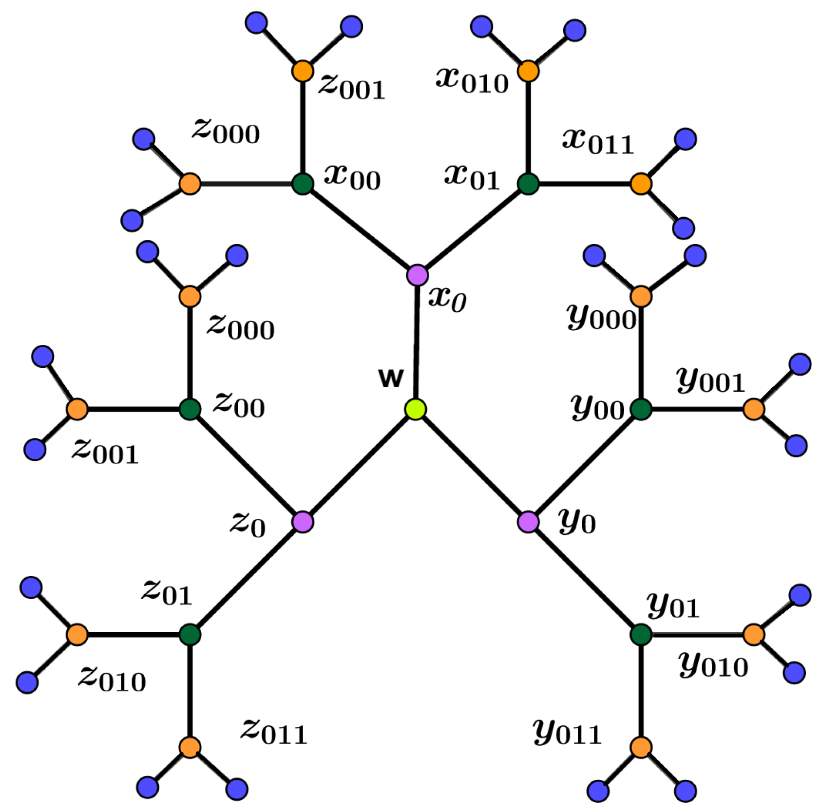 Mathematics 09 01086 g011