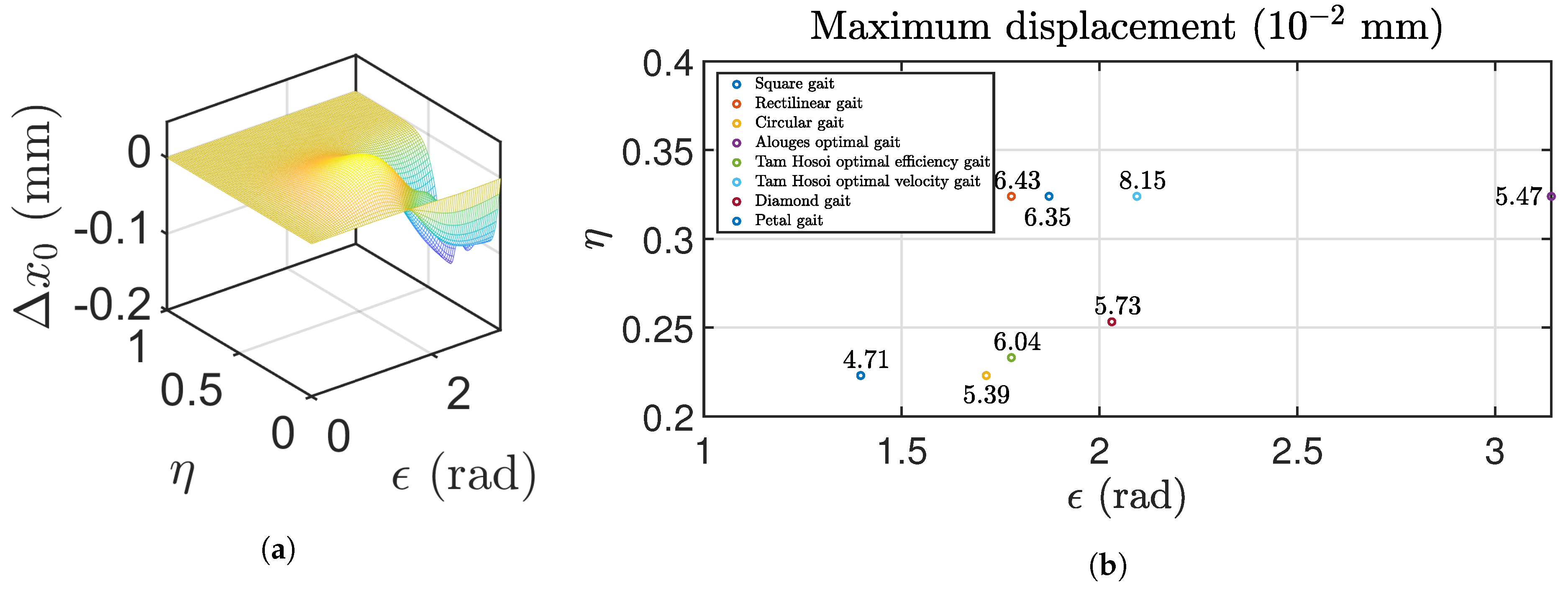 Mathematics 09 01088 g007