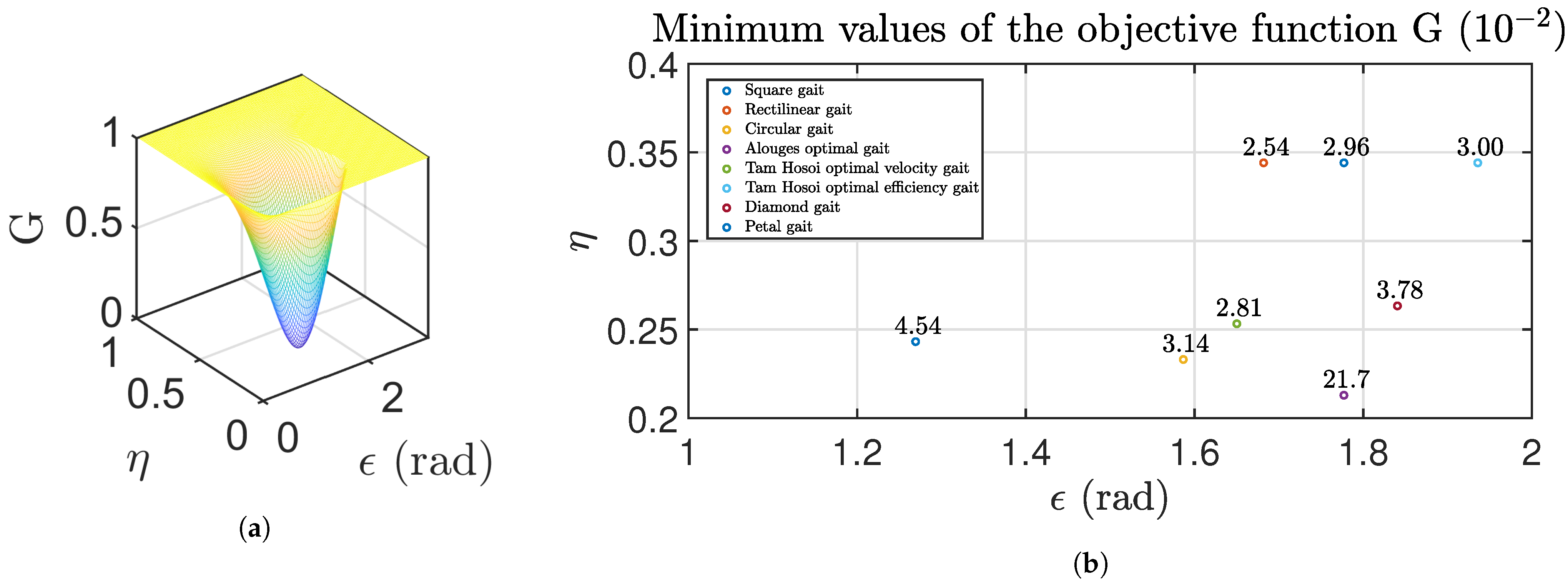 Mathematics 09 01088 g009