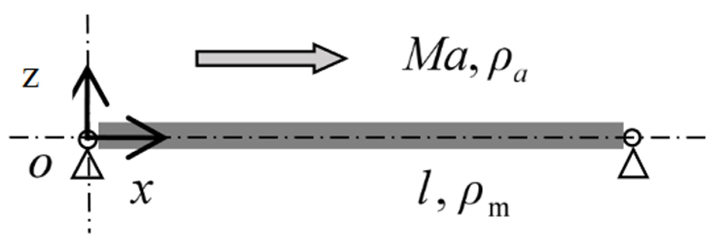 Mathematics 09 01090 g001