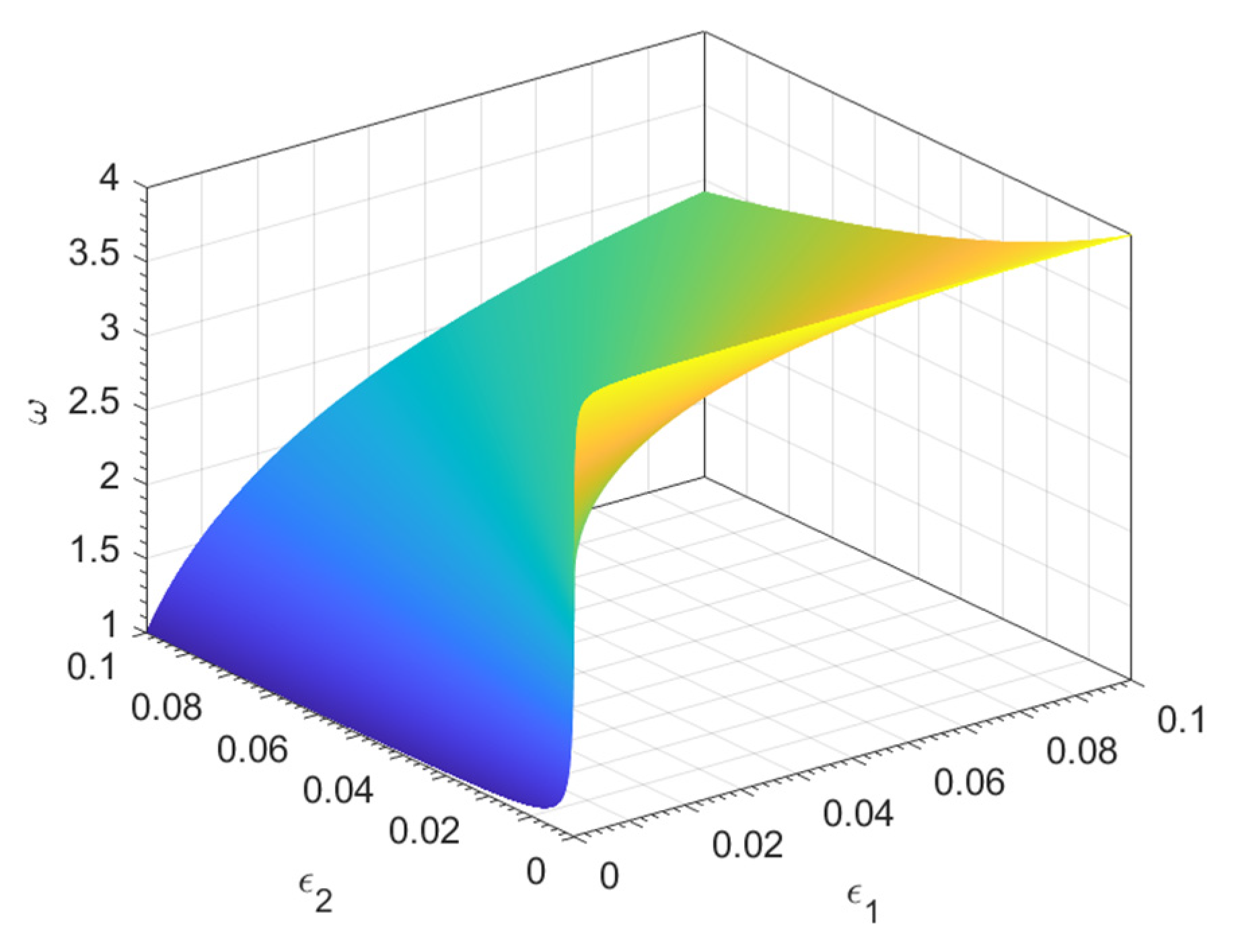 Mathematics 09 01090 g004